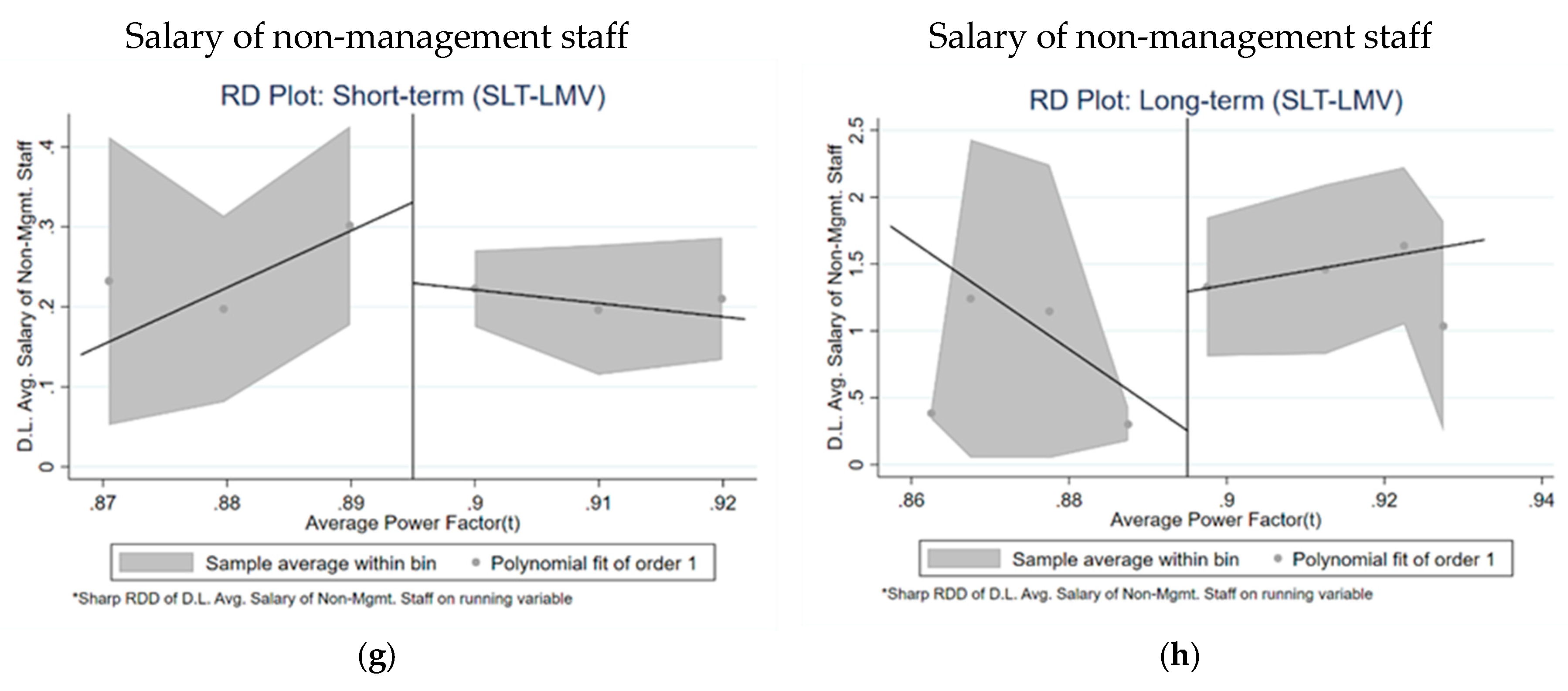 Energies 12 03684 g0a1b