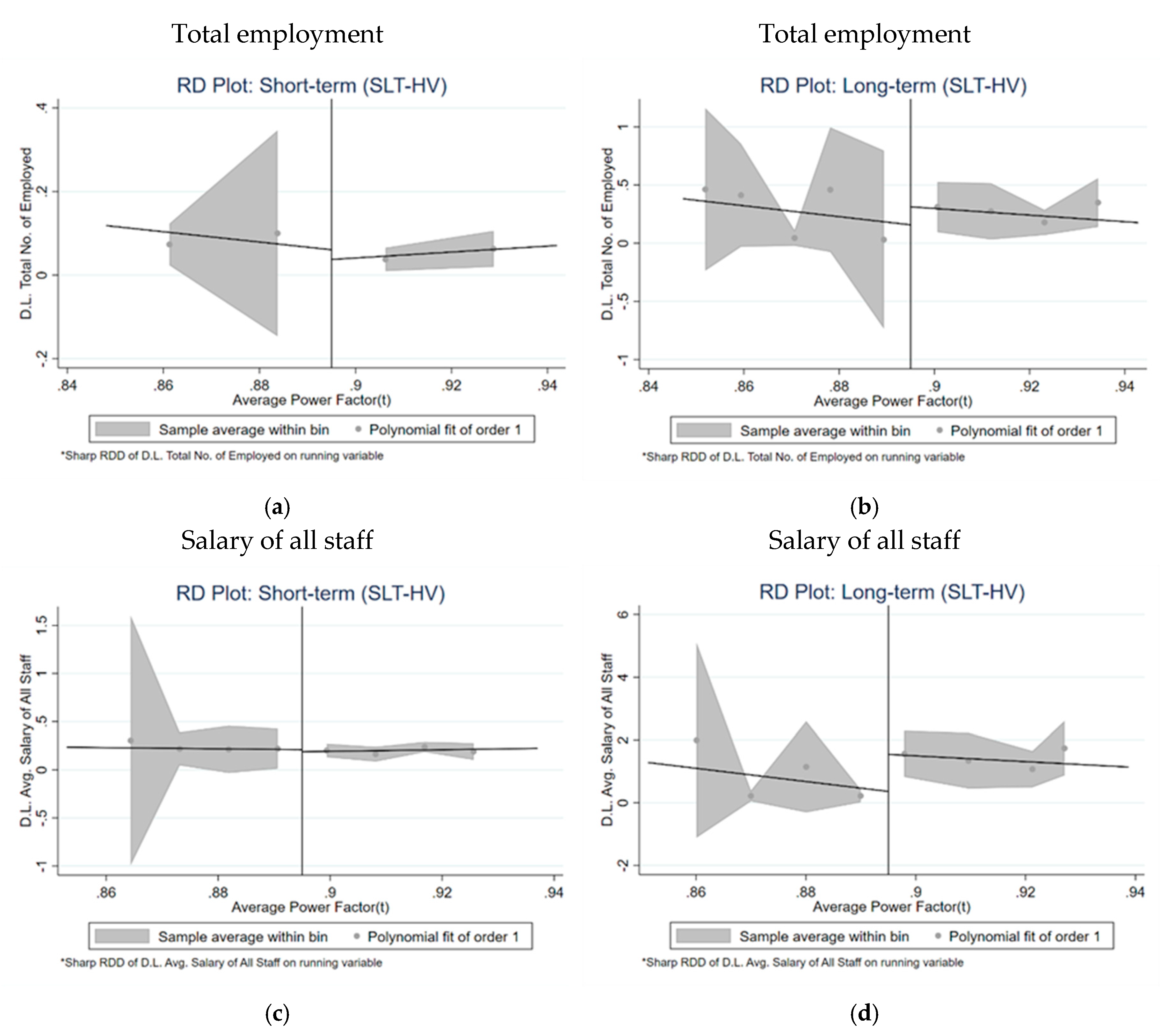 Energies 12 03684 g0a2a
