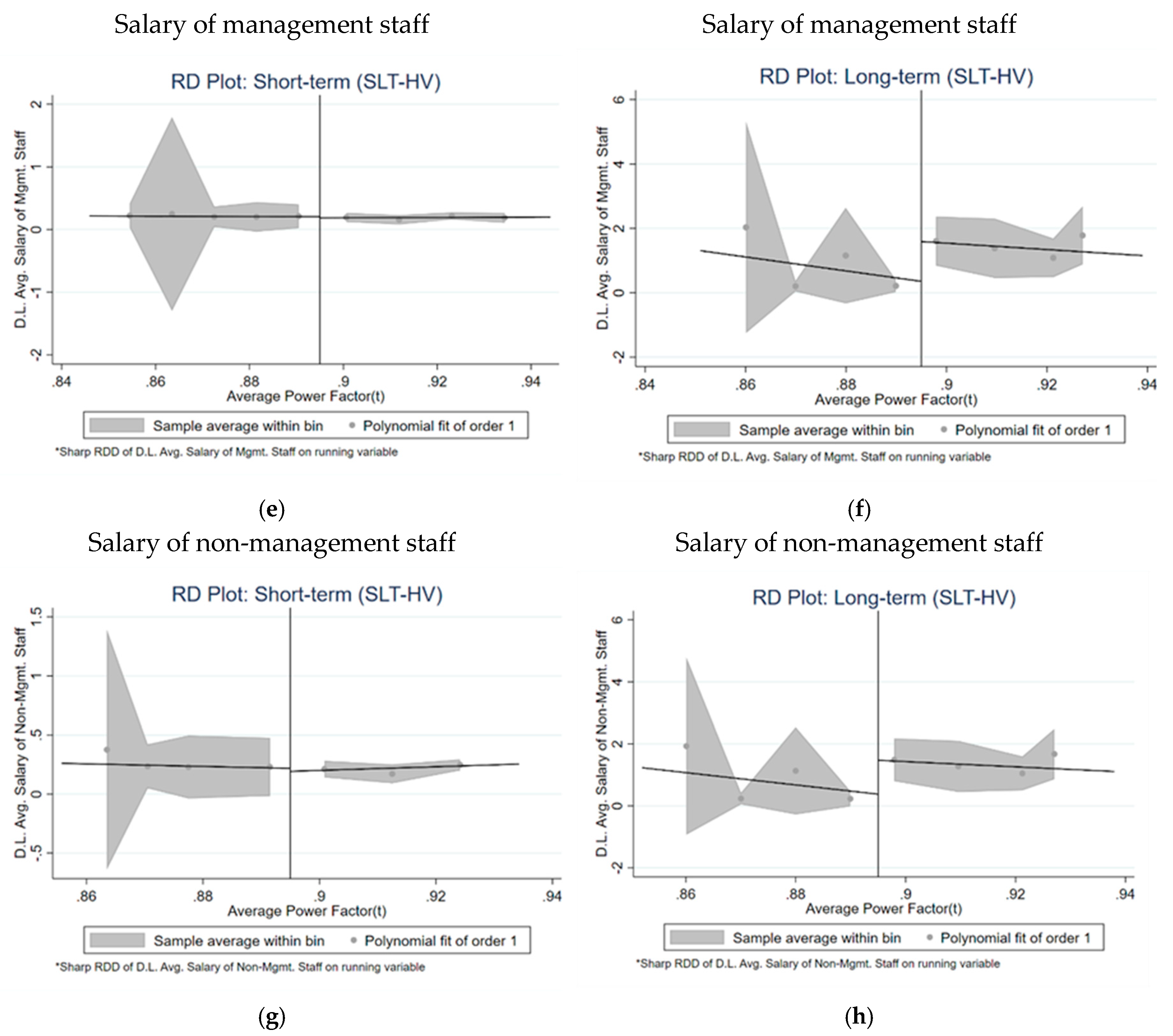 Energies 12 03684 g0a2b