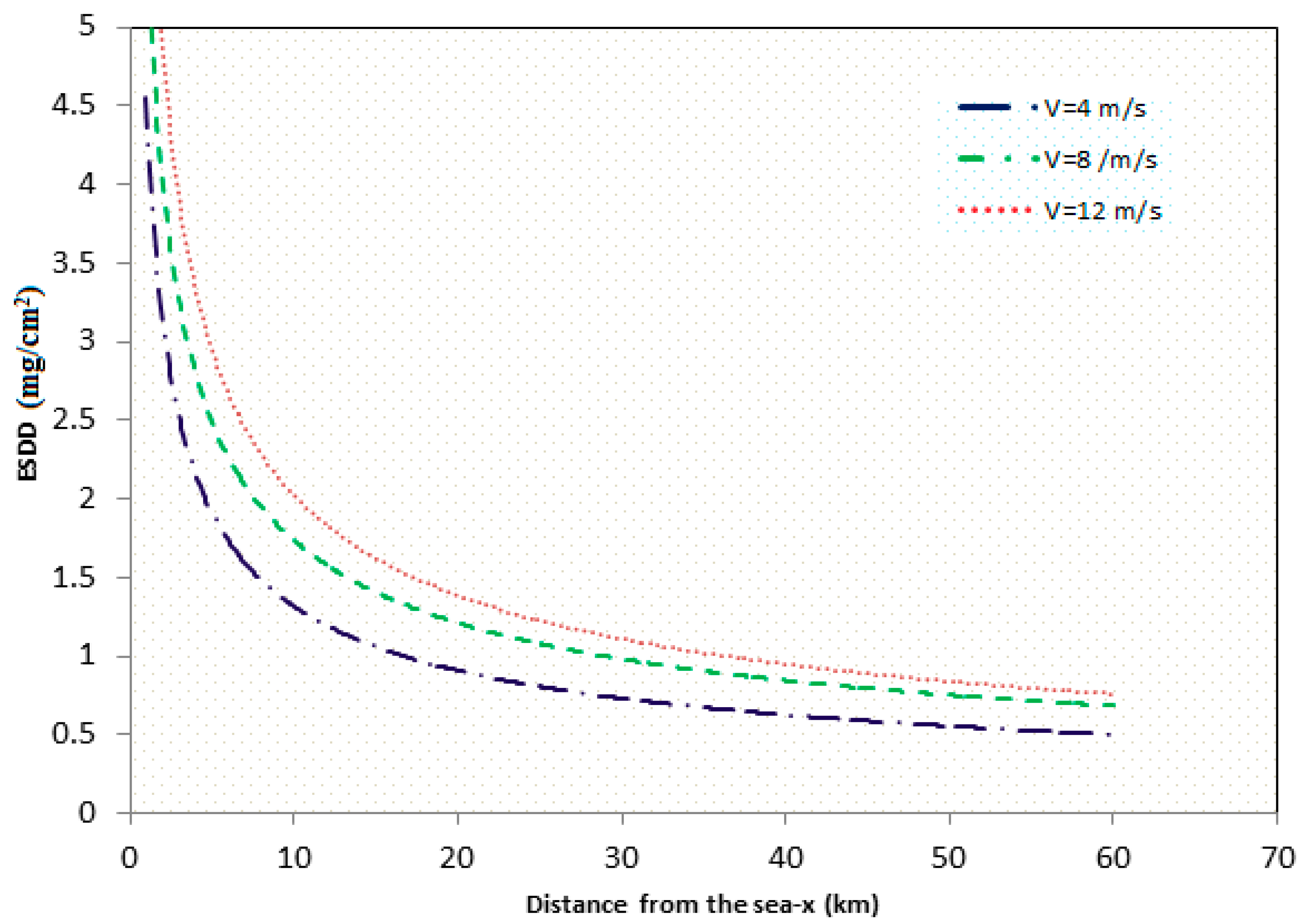 Energies 12 03685 g002