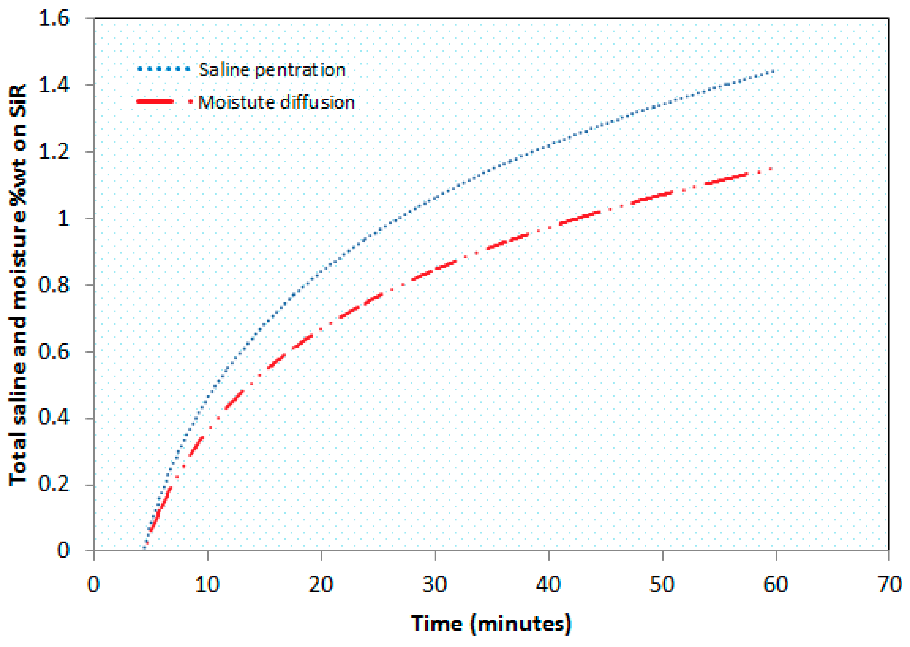Energies 12 03685 g004
