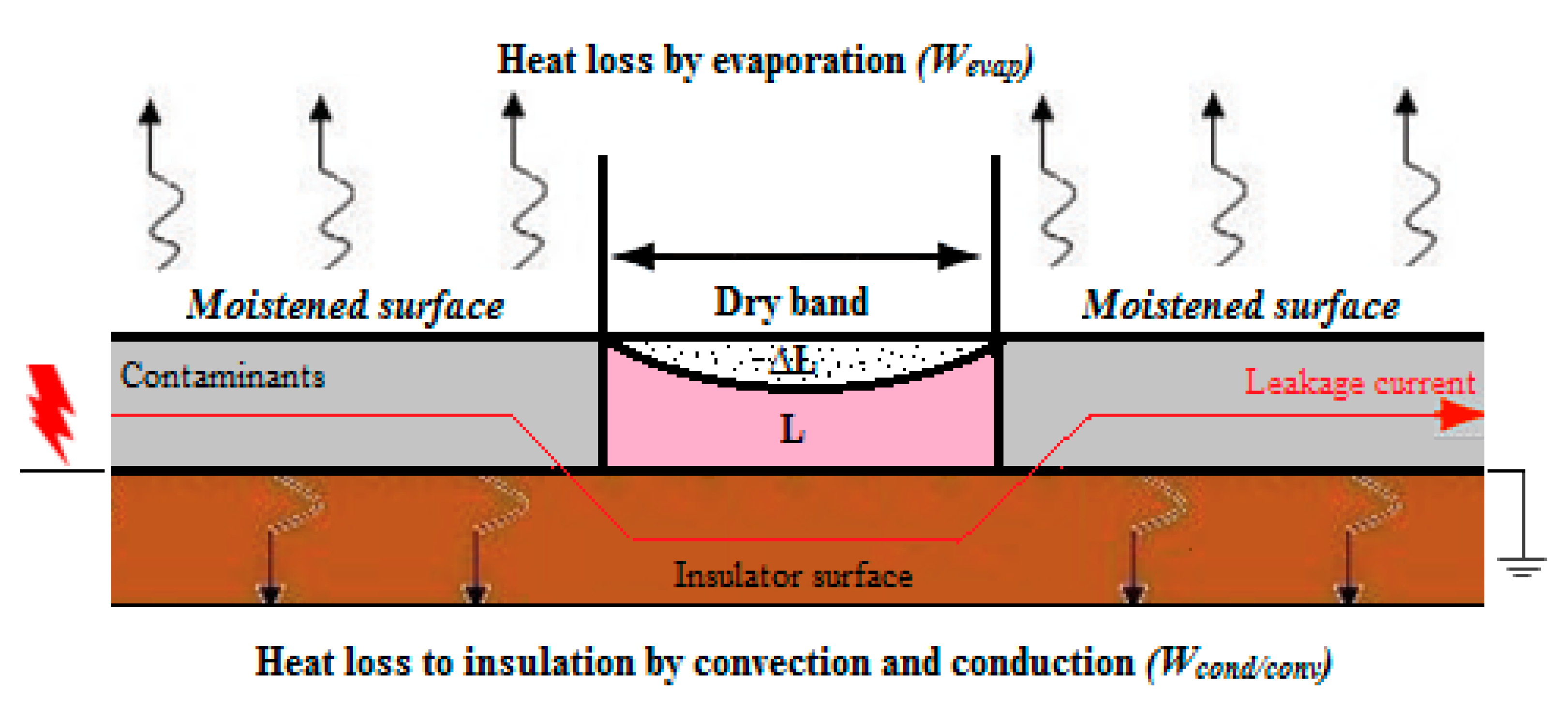 Energies 12 03685 g005