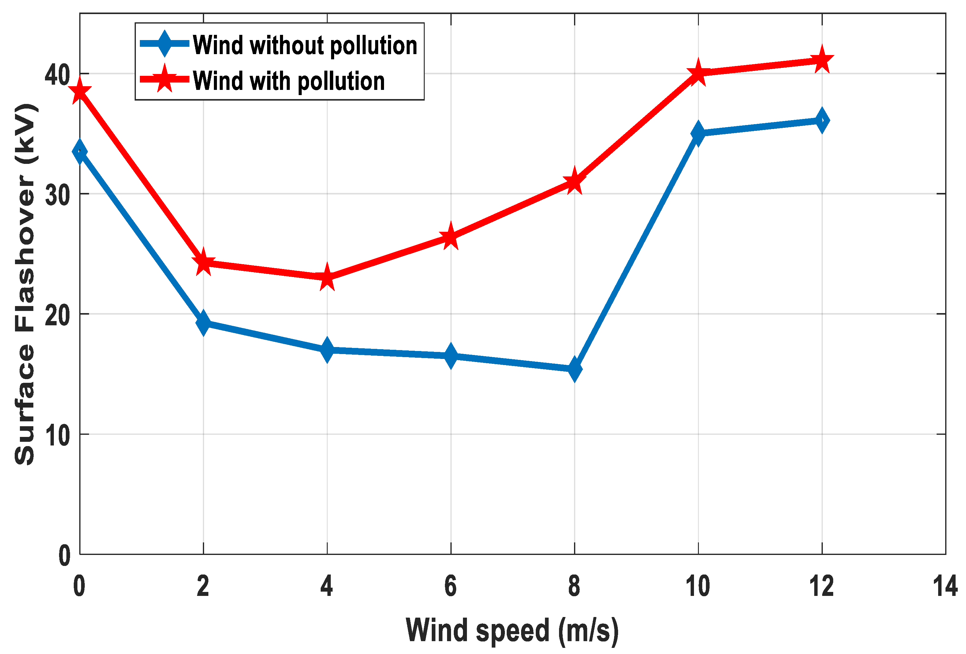 Energies 12 03685 g014