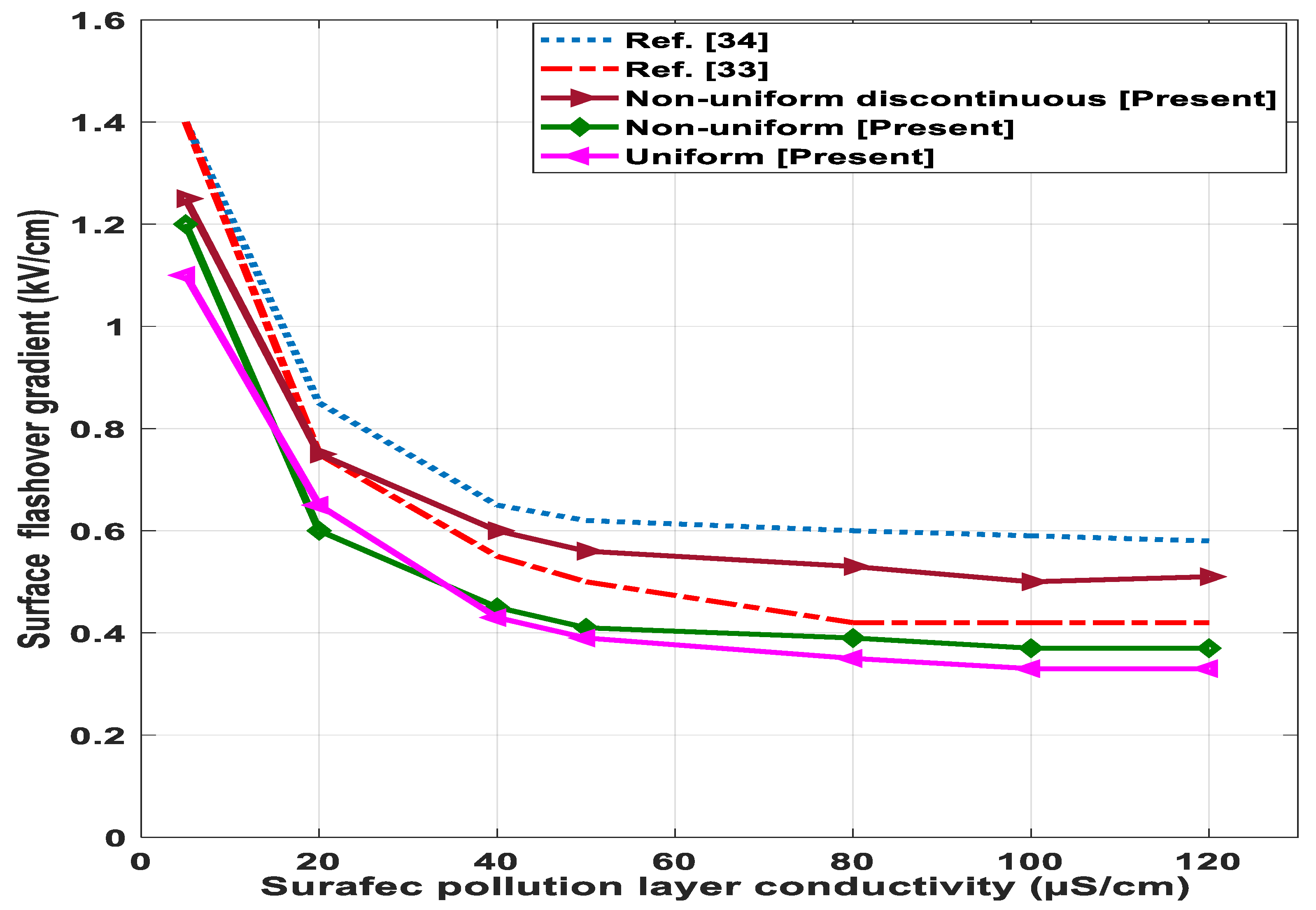 Energies 12 03685 g015
