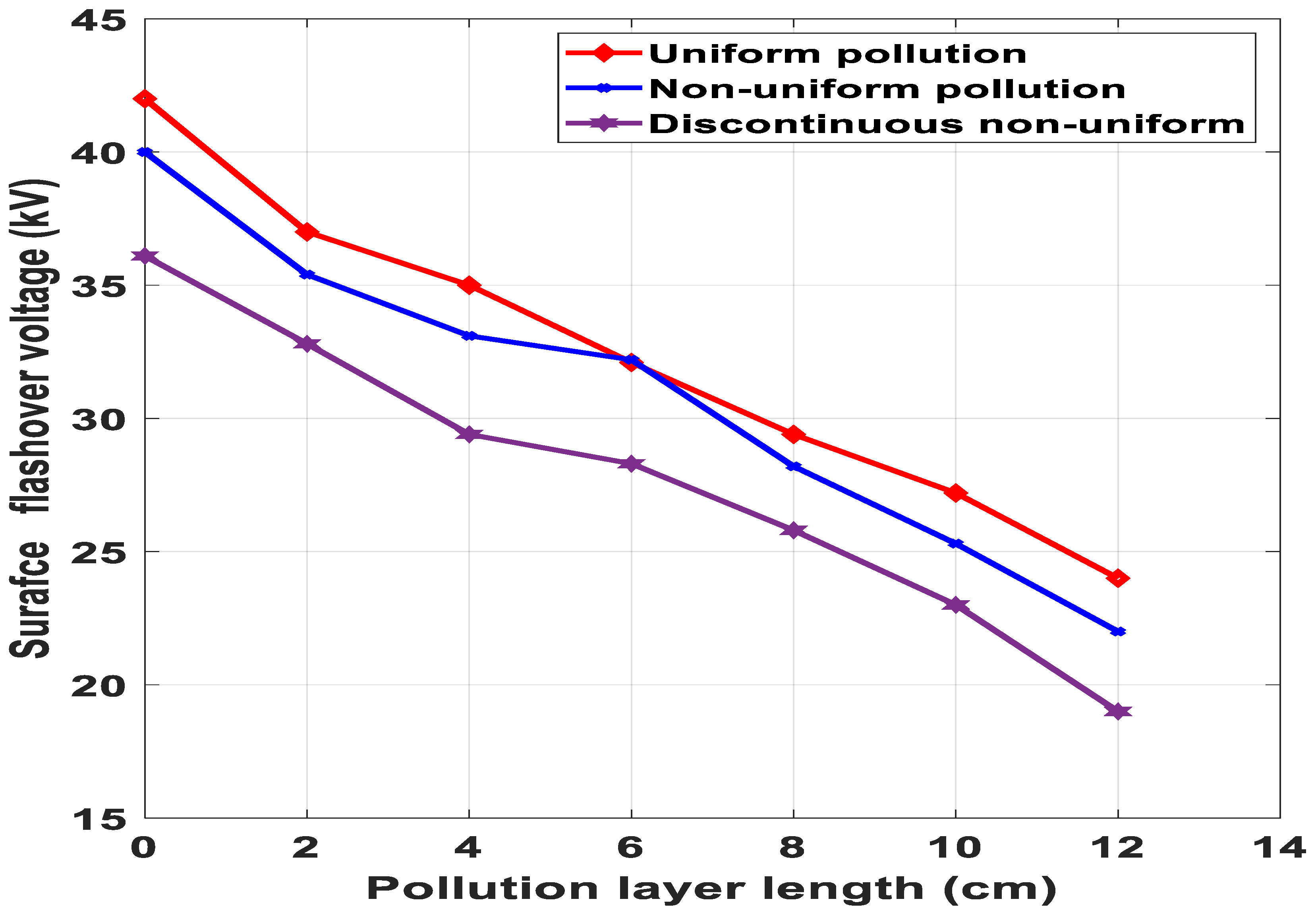 Energies 12 03685 g016