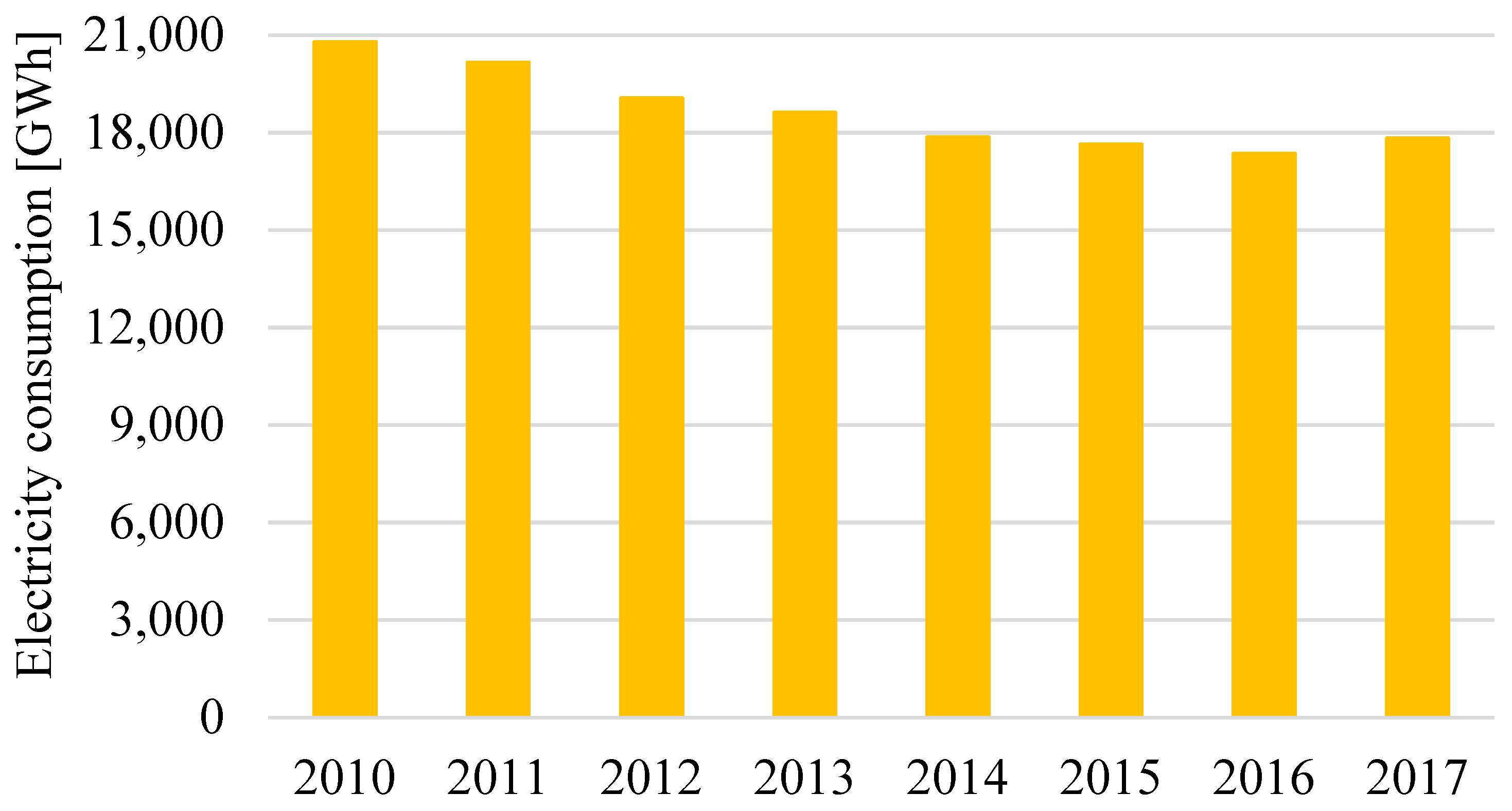 Energies 12 03689 g001 550