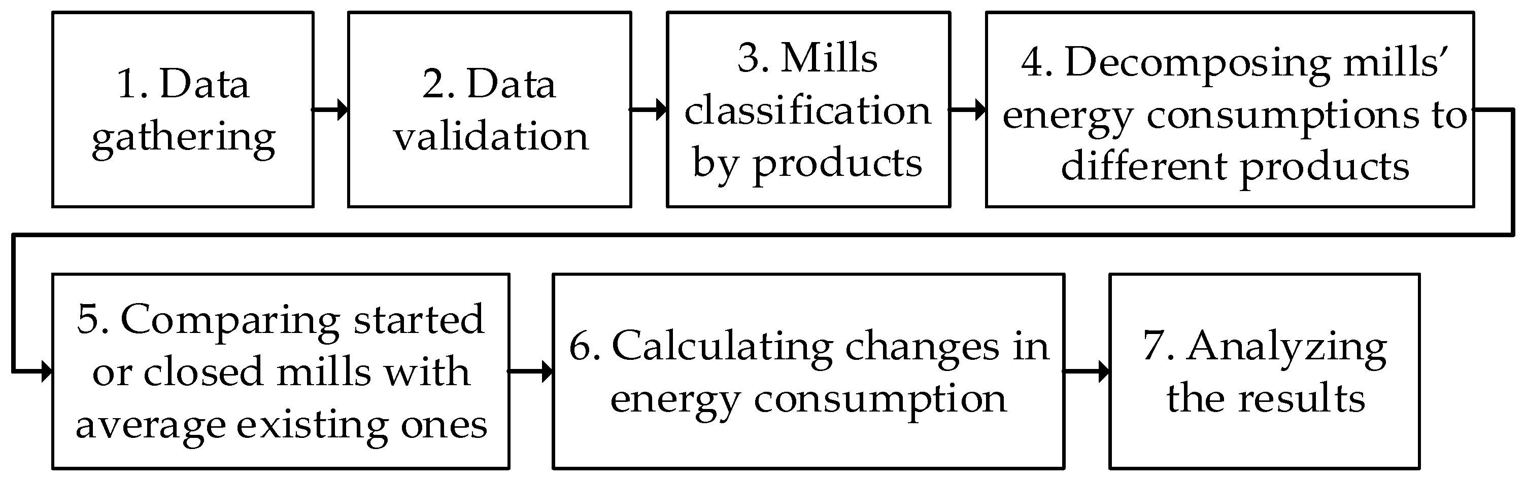 Energies 12 03689 g002 550