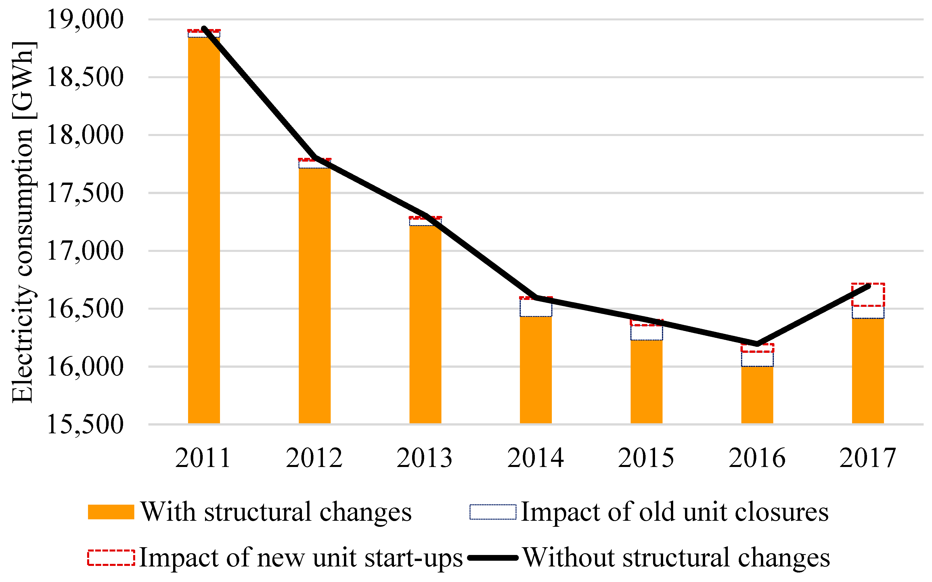 Energies 12 03689 g004 550