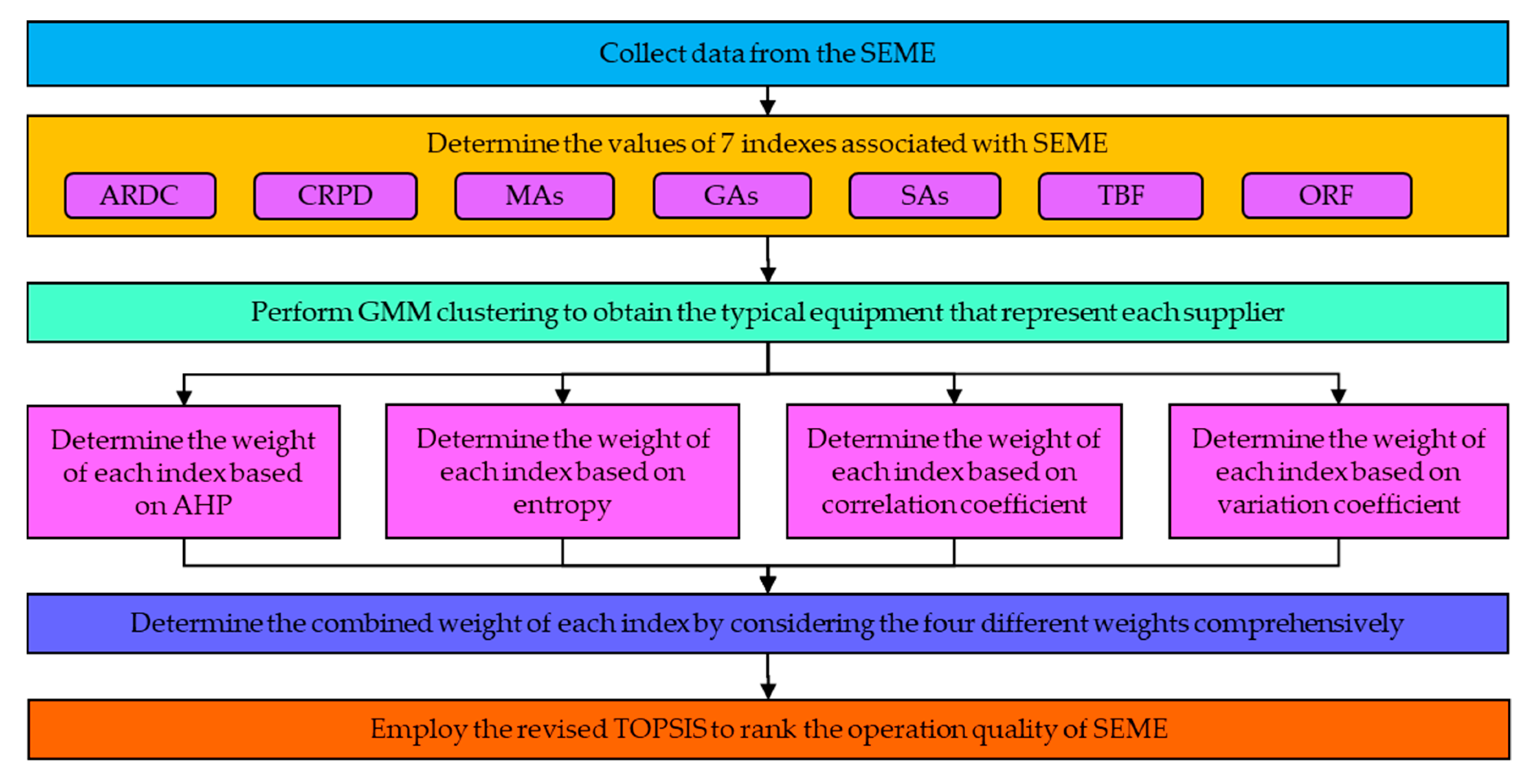 Energies 12 03690 g002