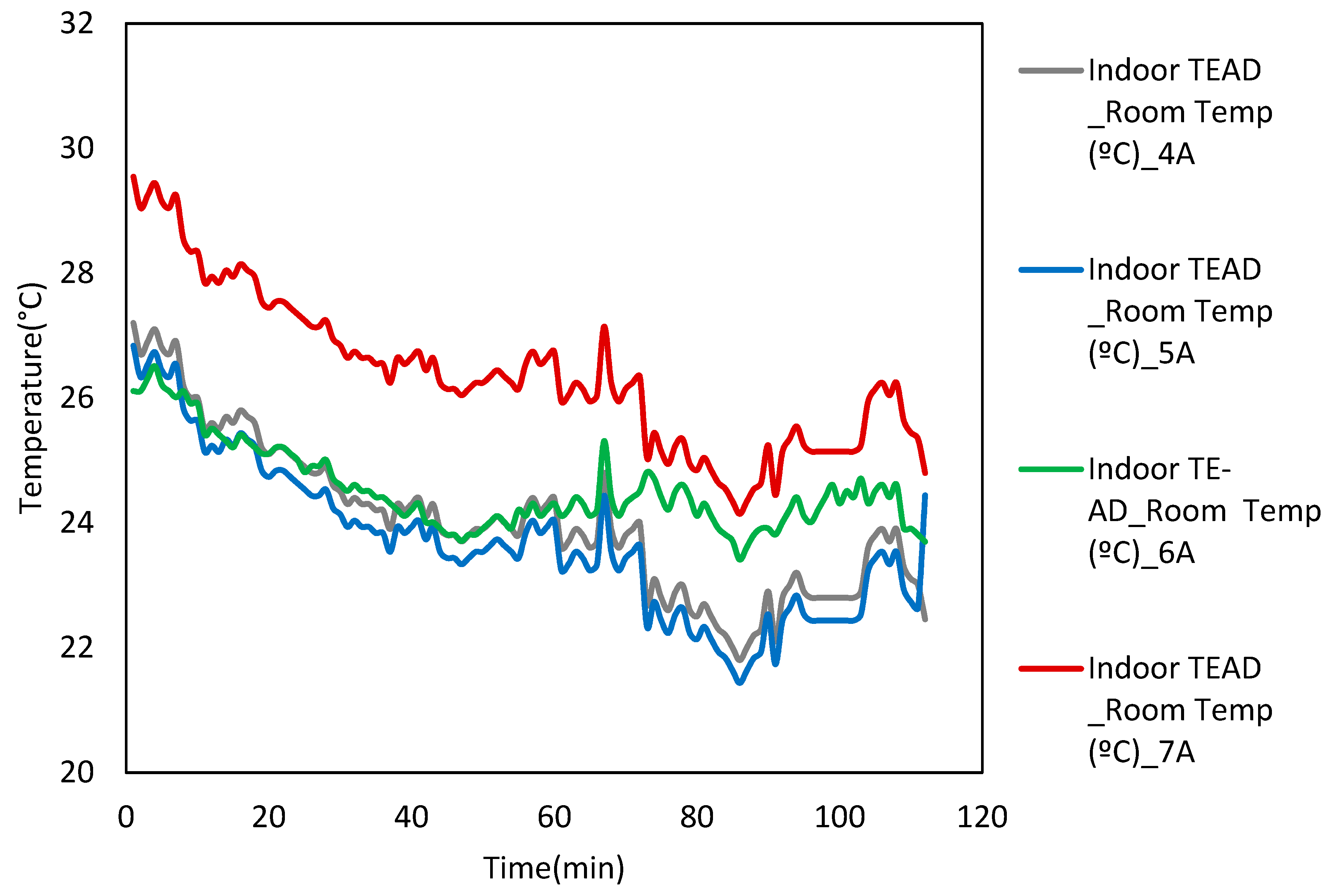 Energies Free Full Text Microclimate Thermal Management