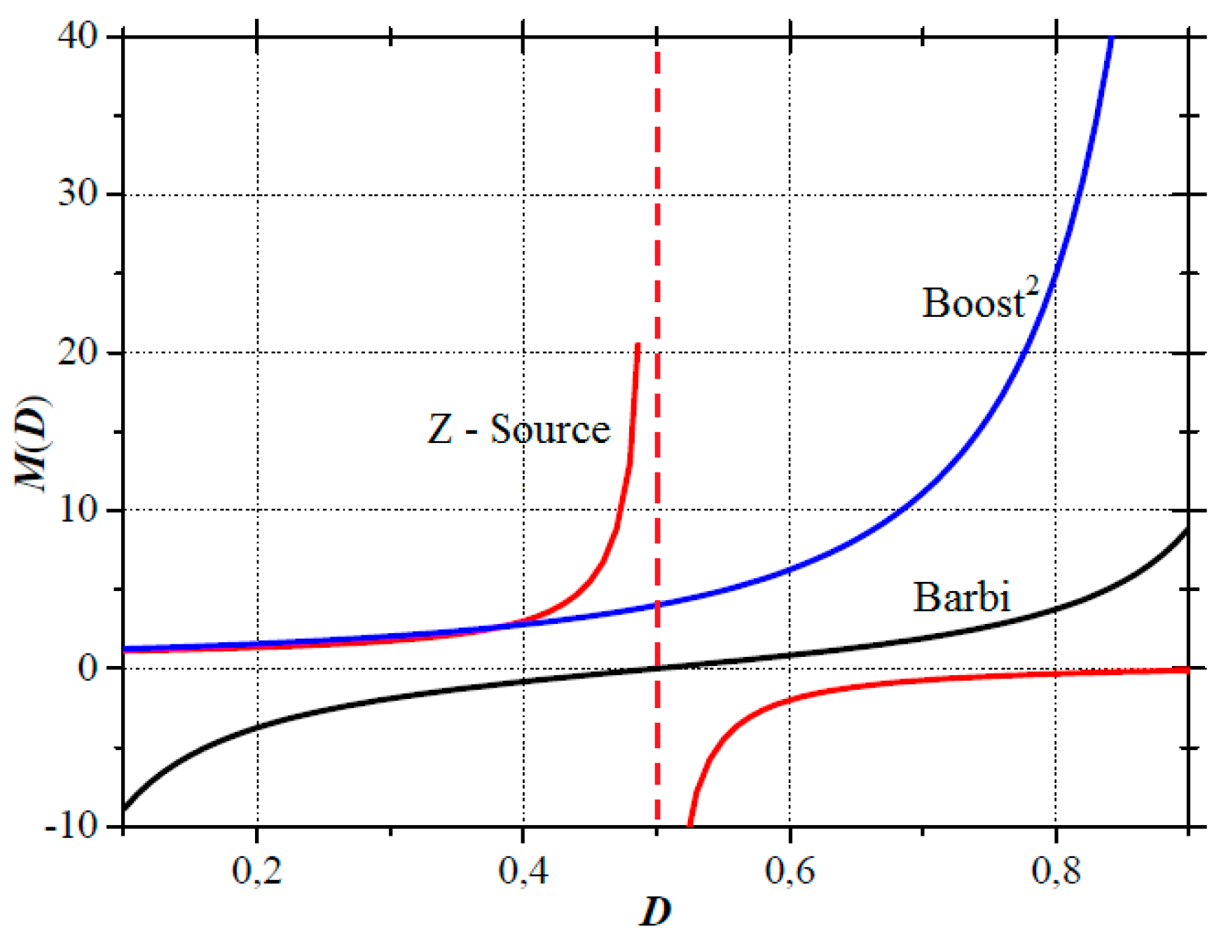 Energies 12 03697 g002 550