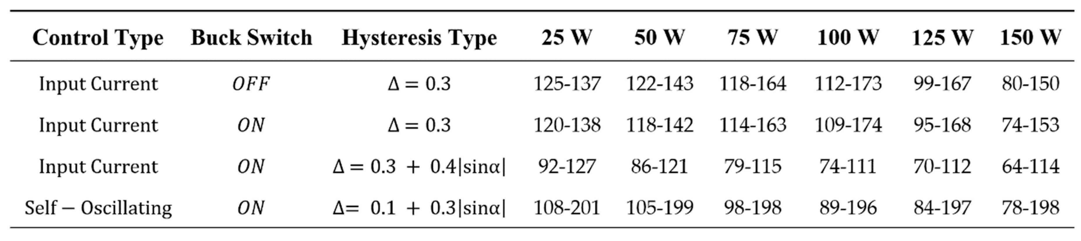 Energies 12 03697 g030 550