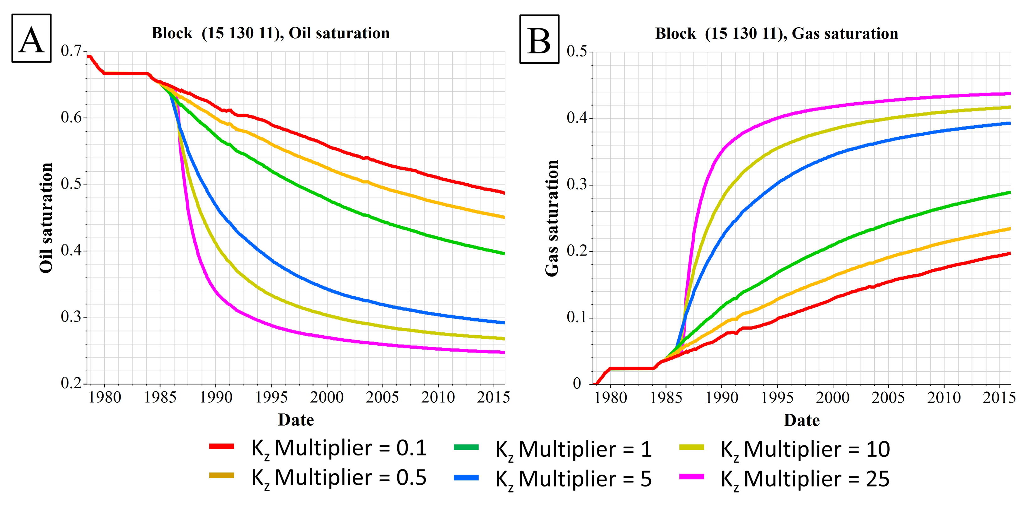 Energies 12 03699 g021