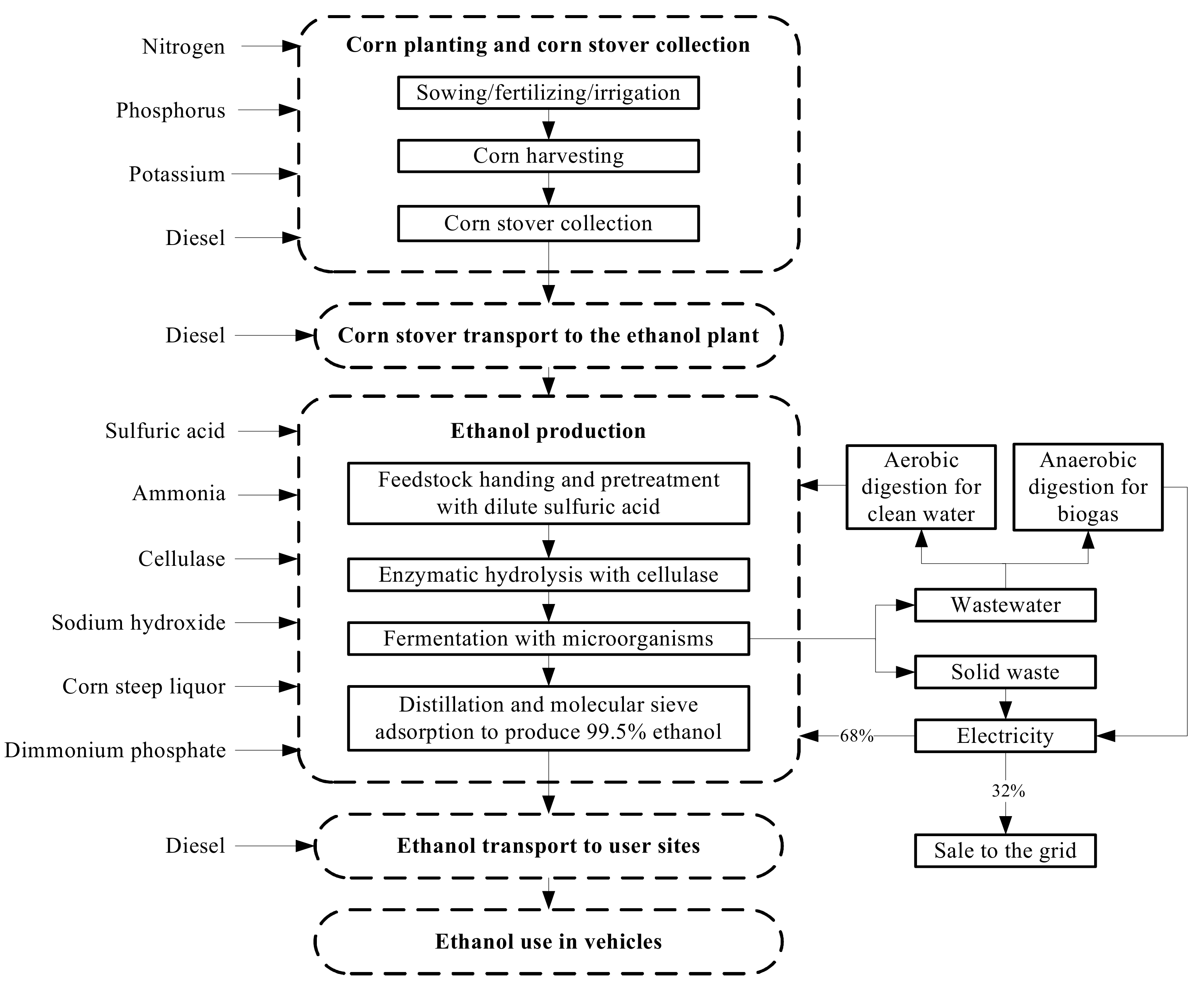 Energies 12 03700 g001