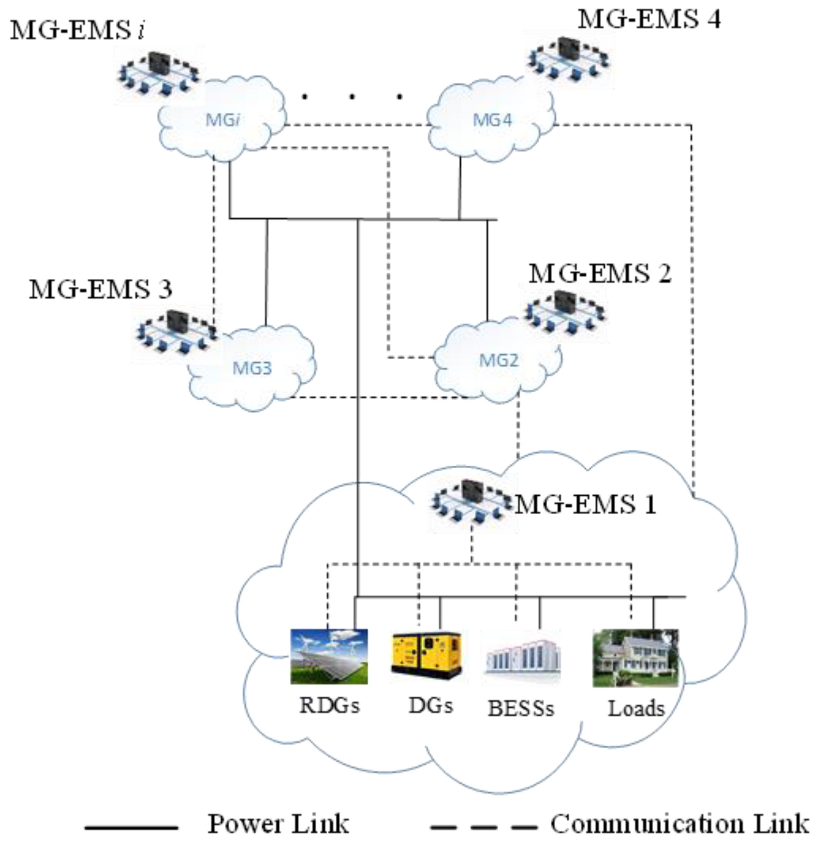 Energies 12 03701 g001 550