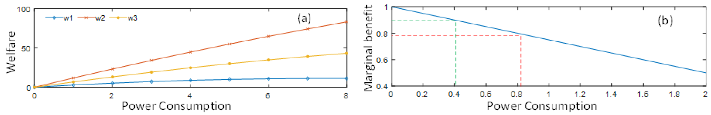 Energies 12 03701 g002 550