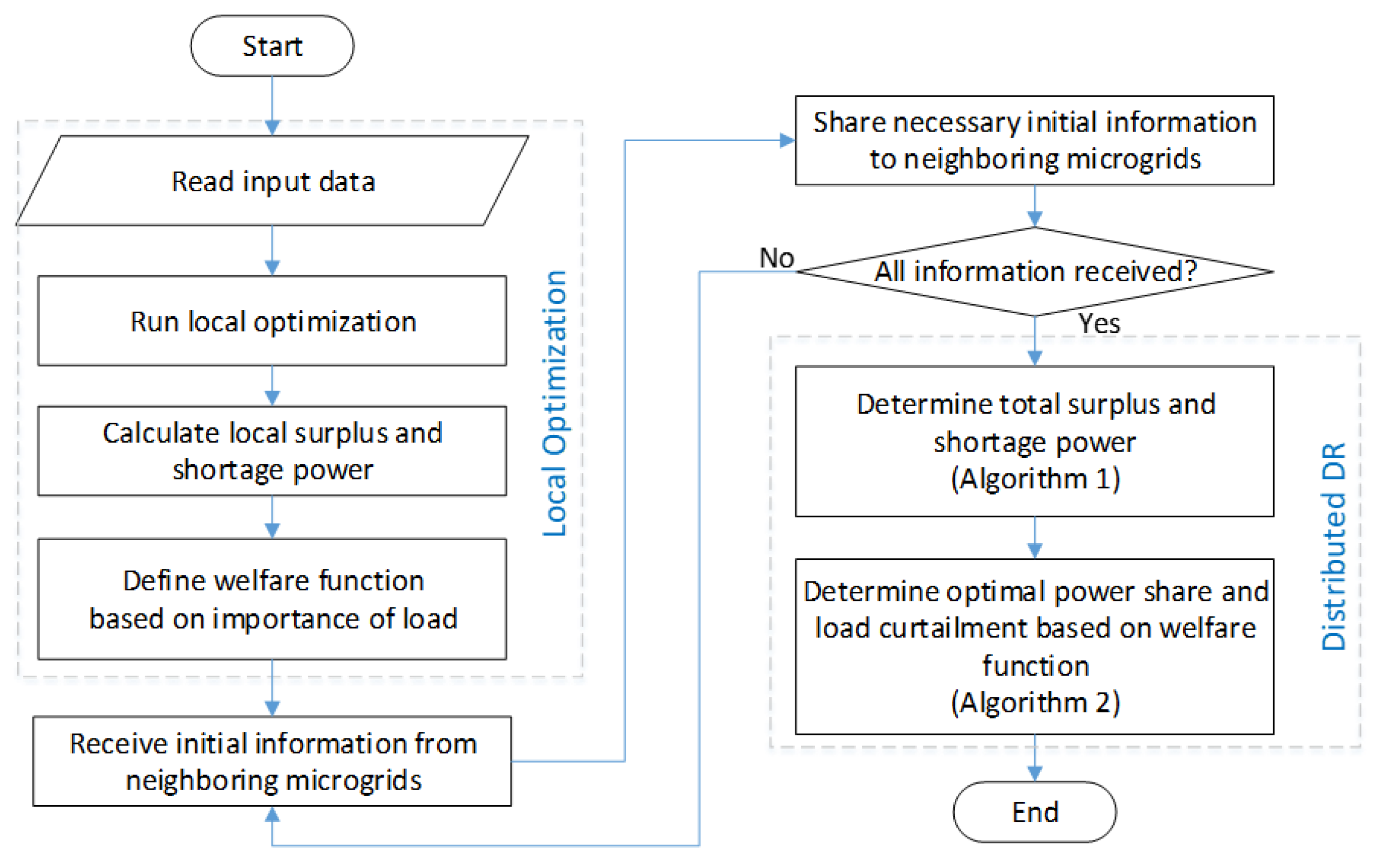 Energies 12 03701 g004 550