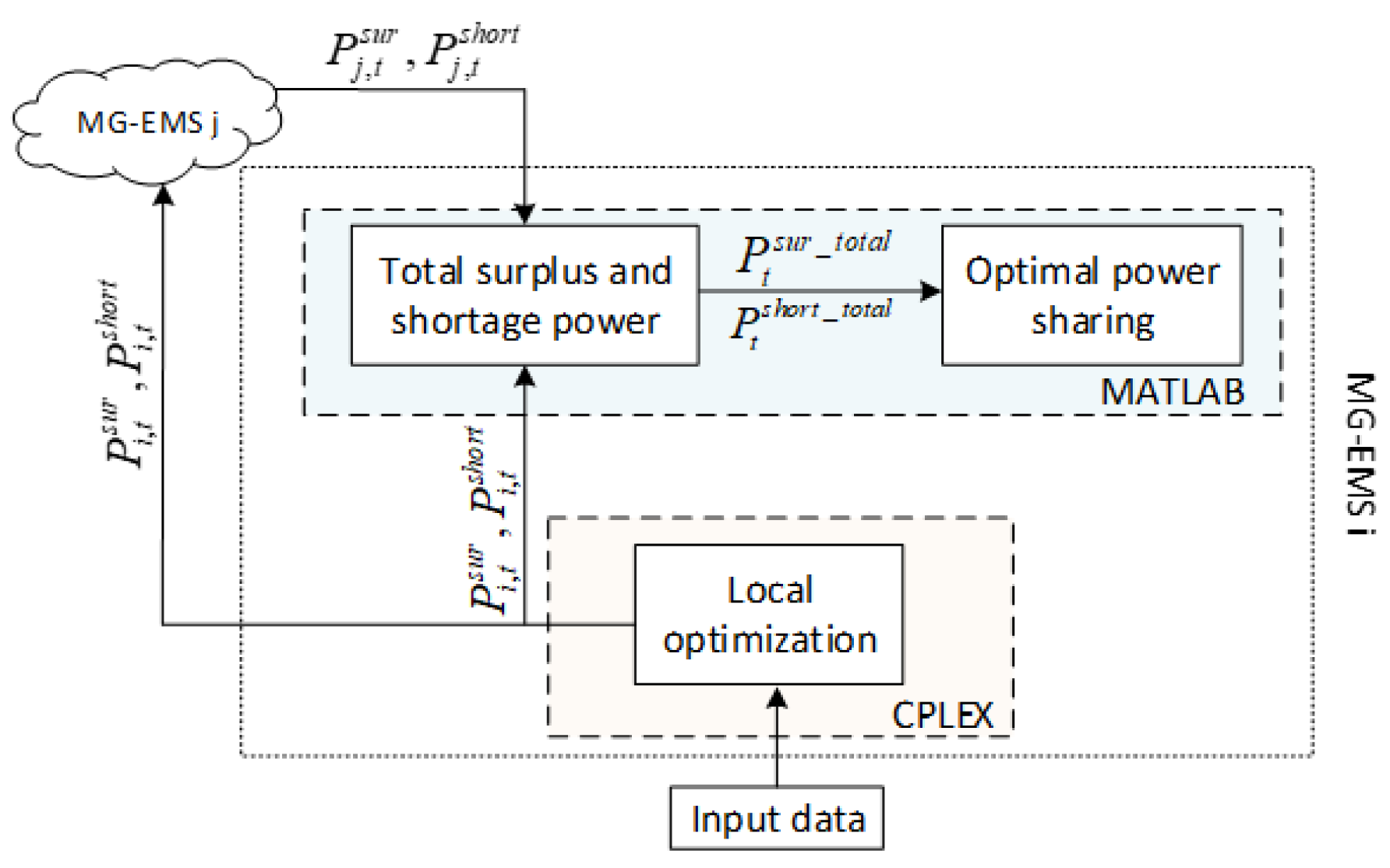 Energies 12 03701 g005 550