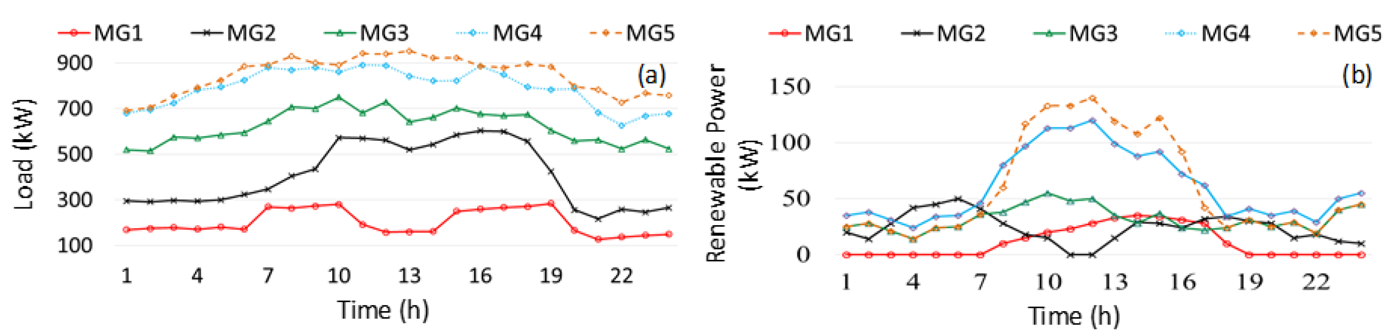 Energies 12 03701 g006 550
