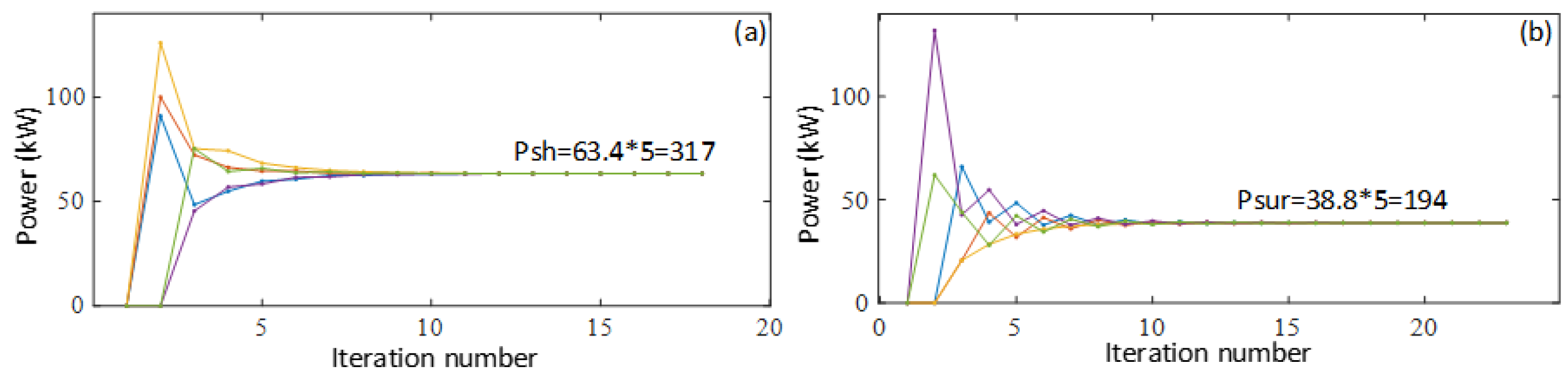 Energies 12 03701 g008 550