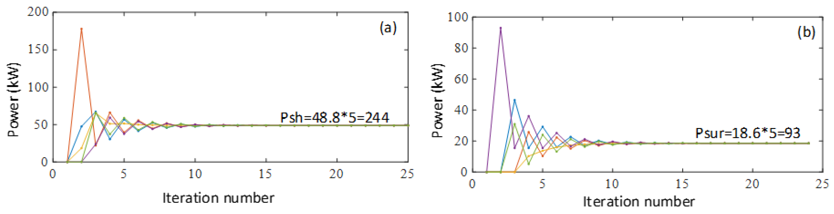 Energies 12 03701 g010 550