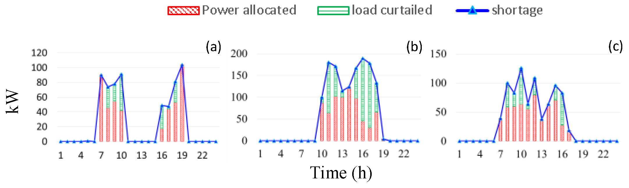 Energies 12 03701 g013 550