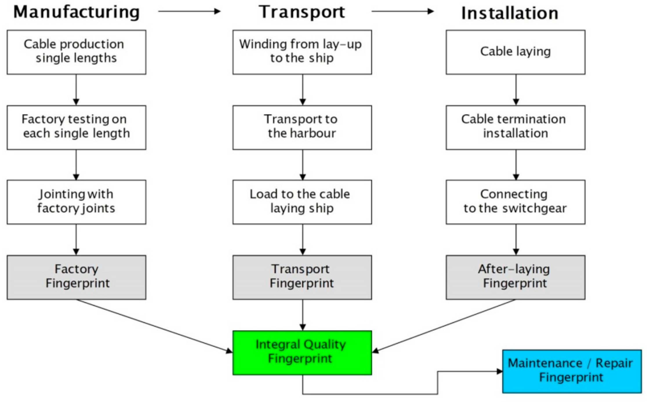Energies 12 03703 g001 550