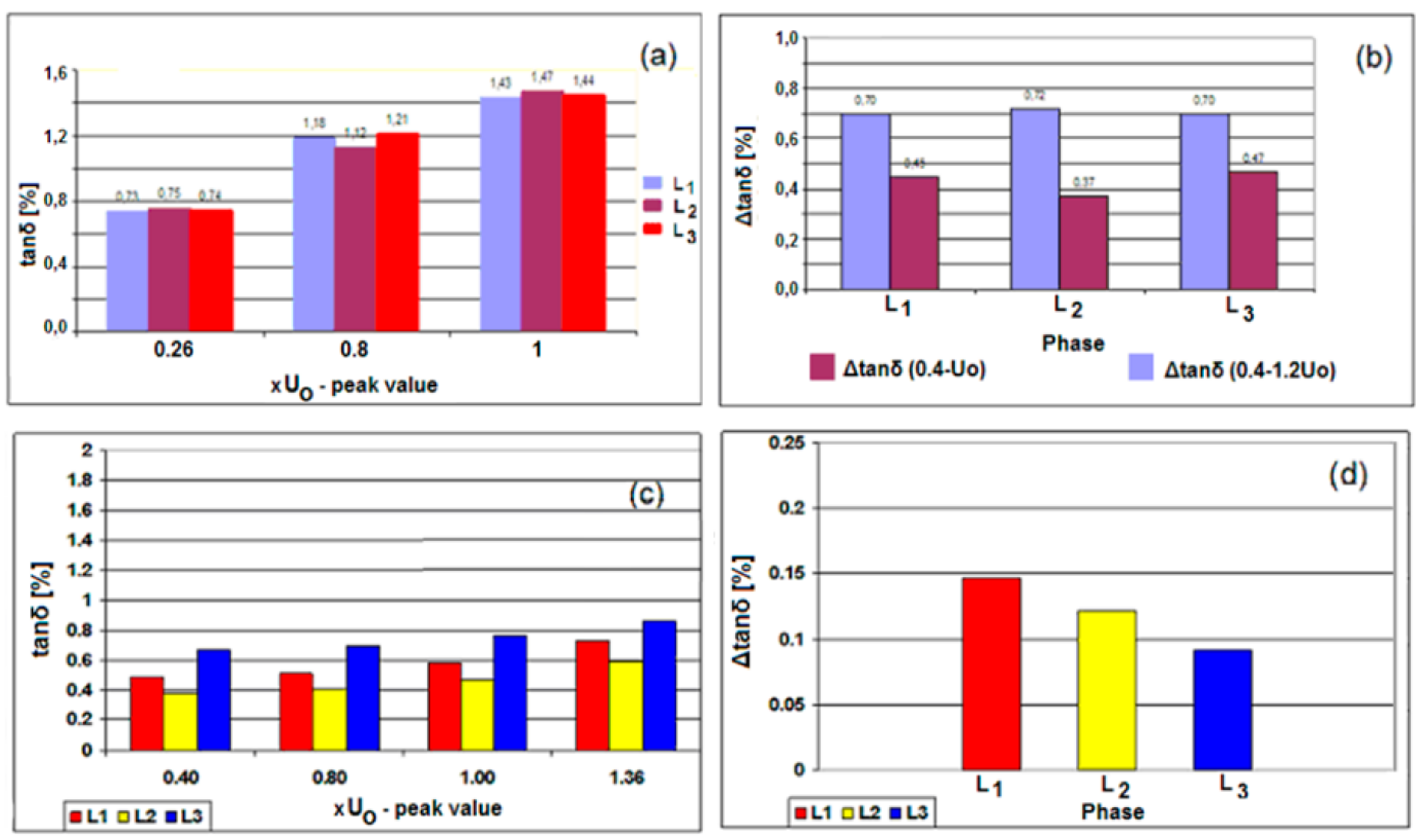 Energies 12 03703 g005 550