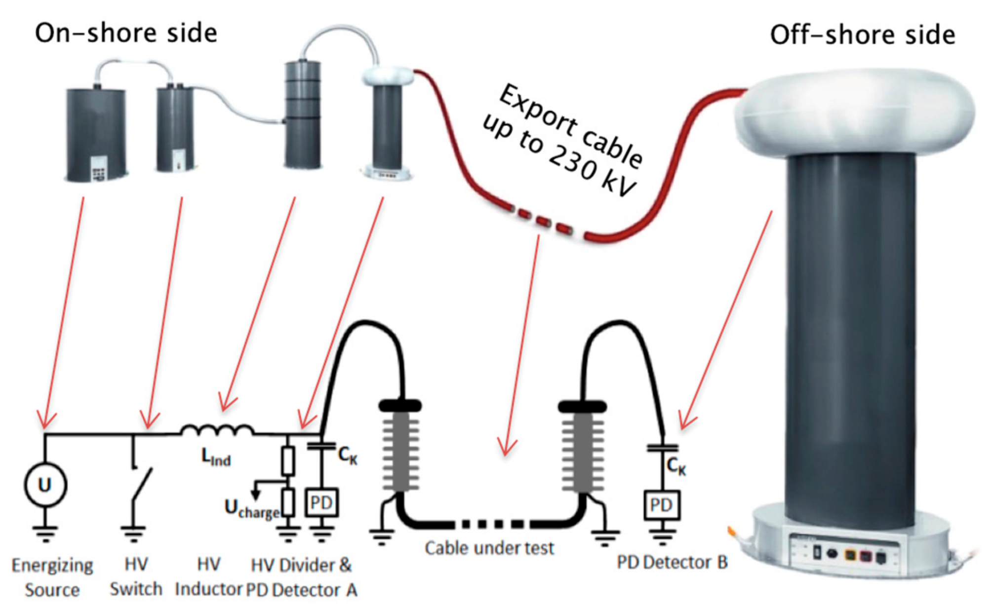 Energies 12 03703 g006 550