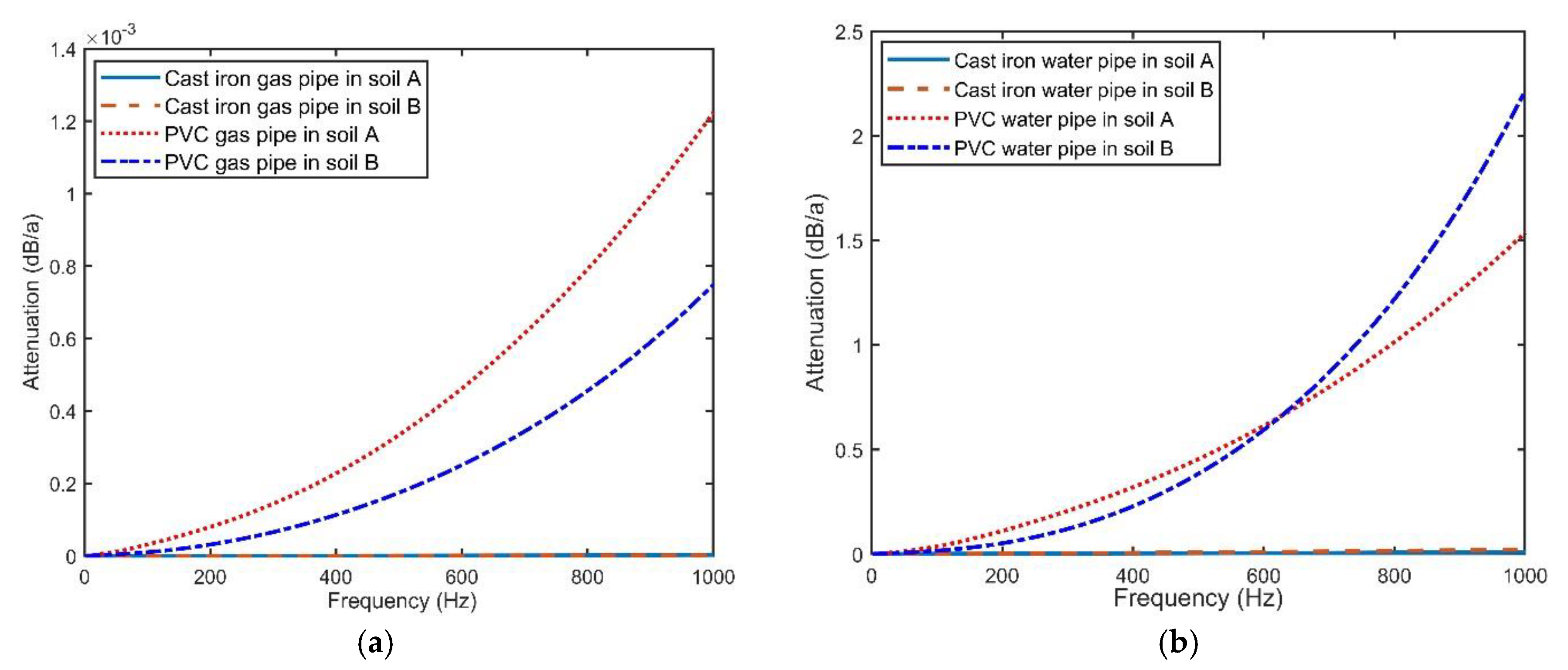 Energies 12 03707 g003 Energies 12 03707 g003