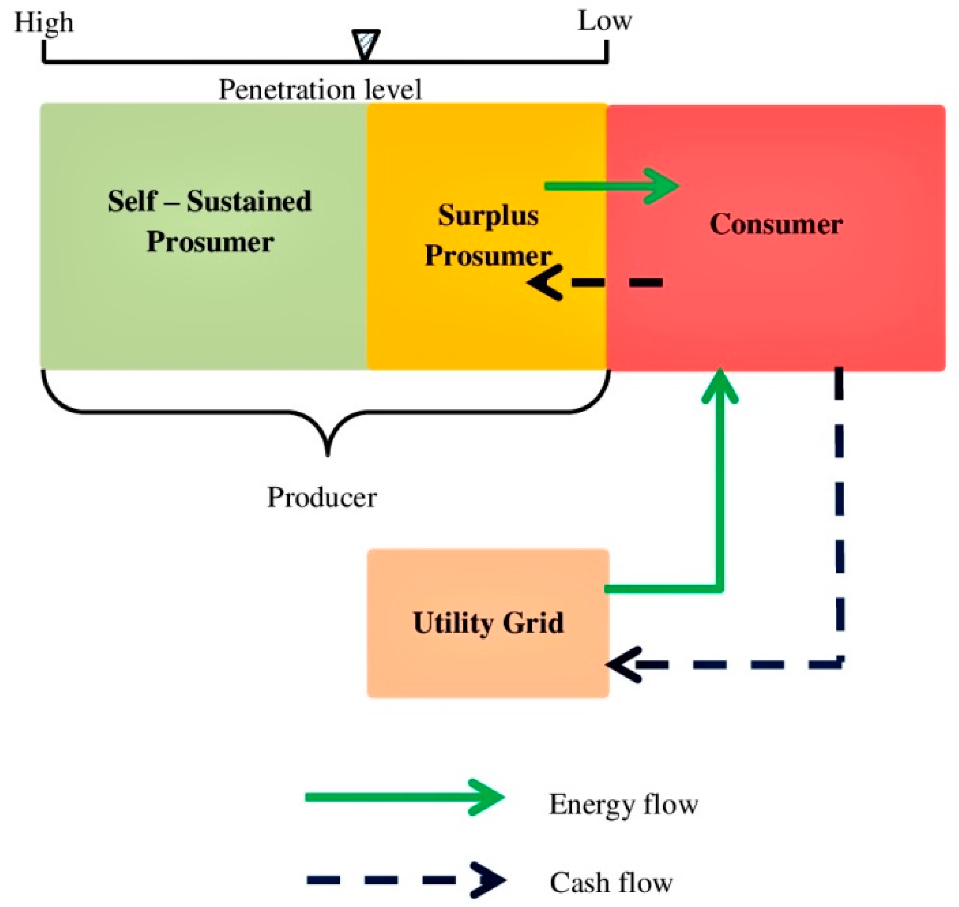 Energies 12 03709 g002 Energies 12 03709 g002