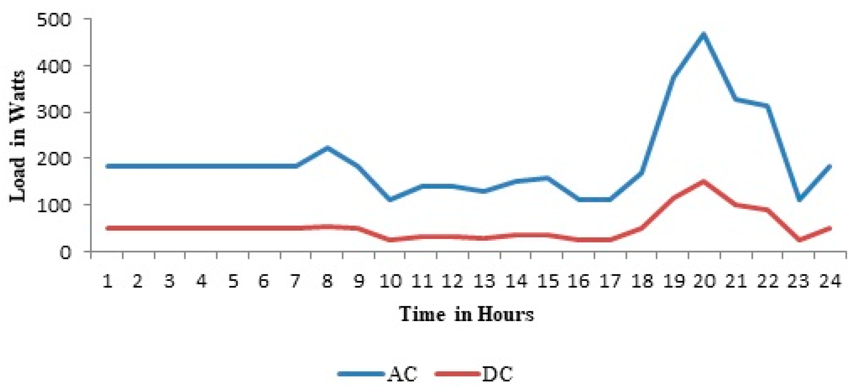 Energies 12 03709 g004 Energies 12 03709 g004