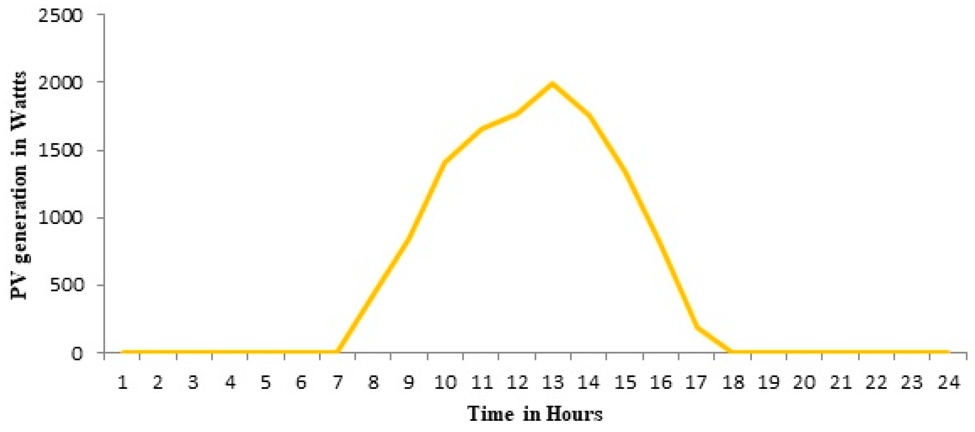 Energies 12 03709 g005 Energies 12 03709 g005