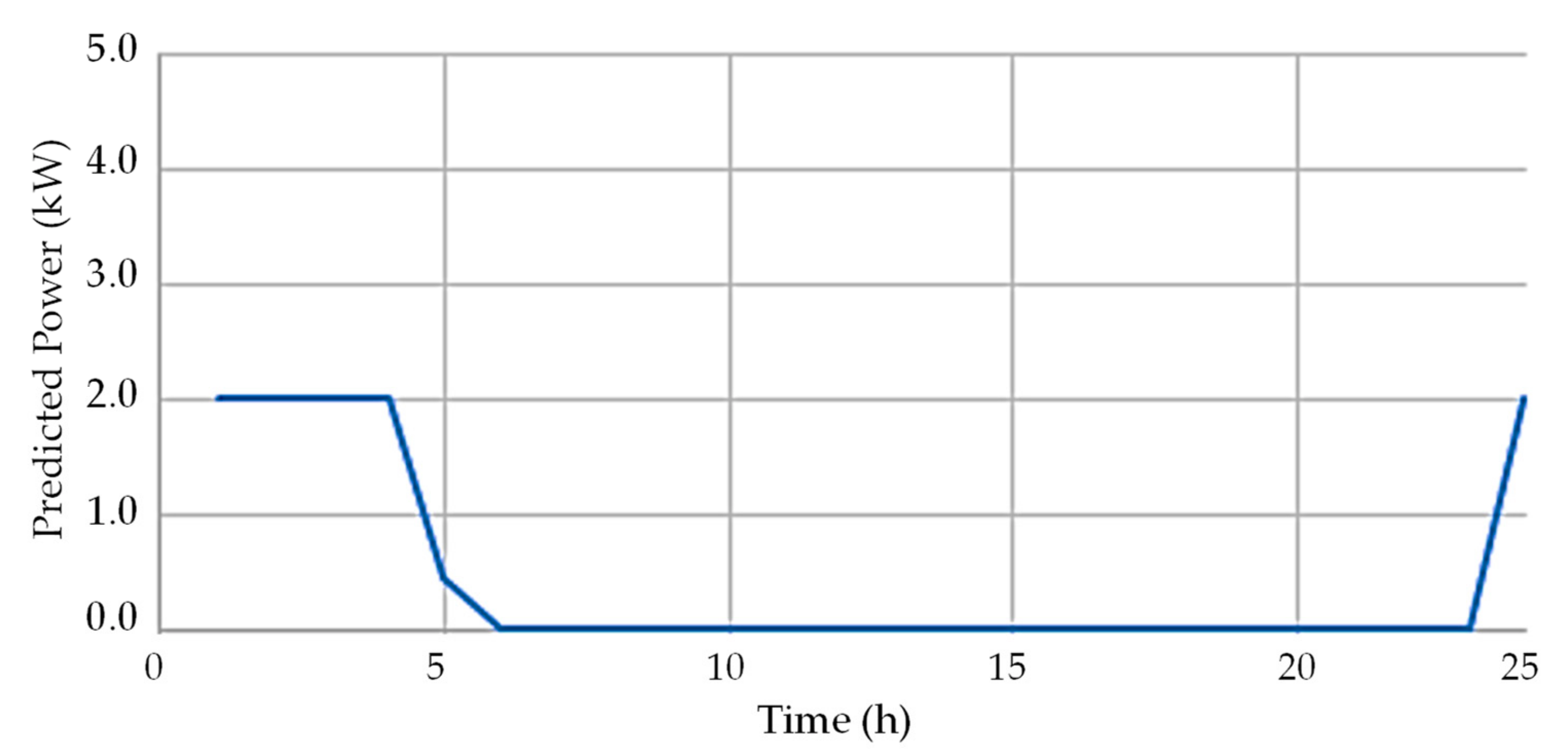 Energies 12 03710 g003
