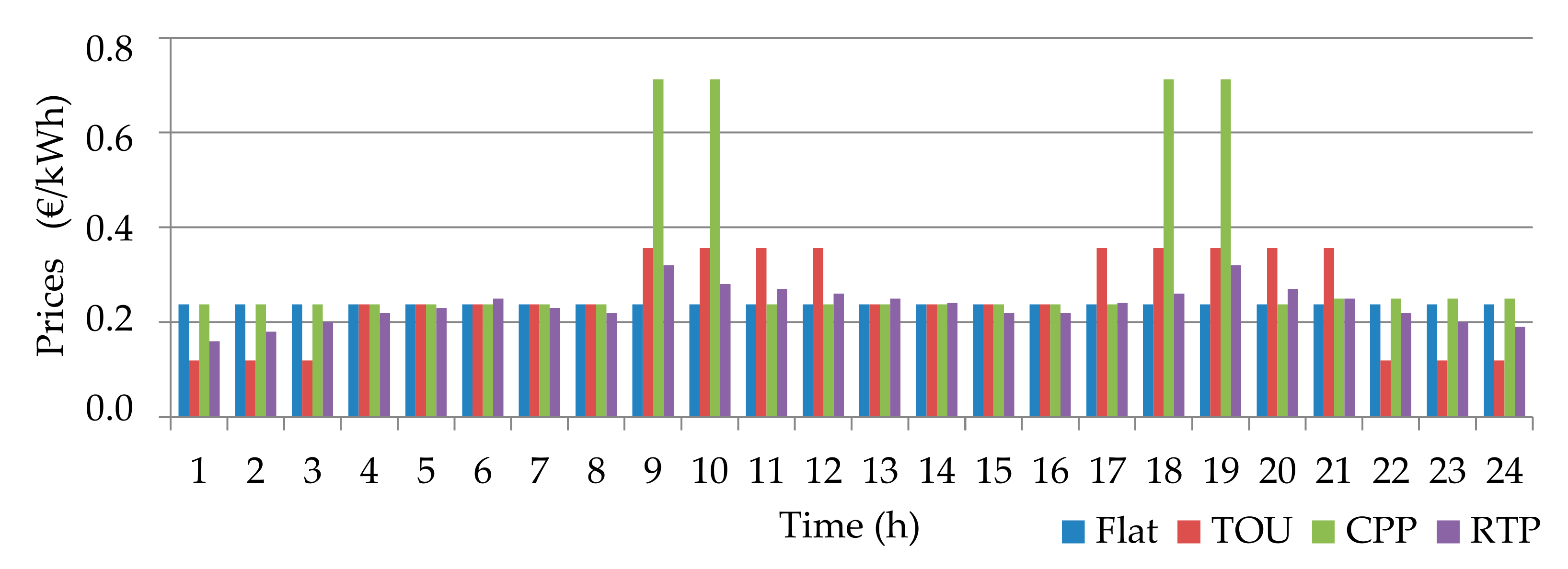 Energies 12 03710 g005