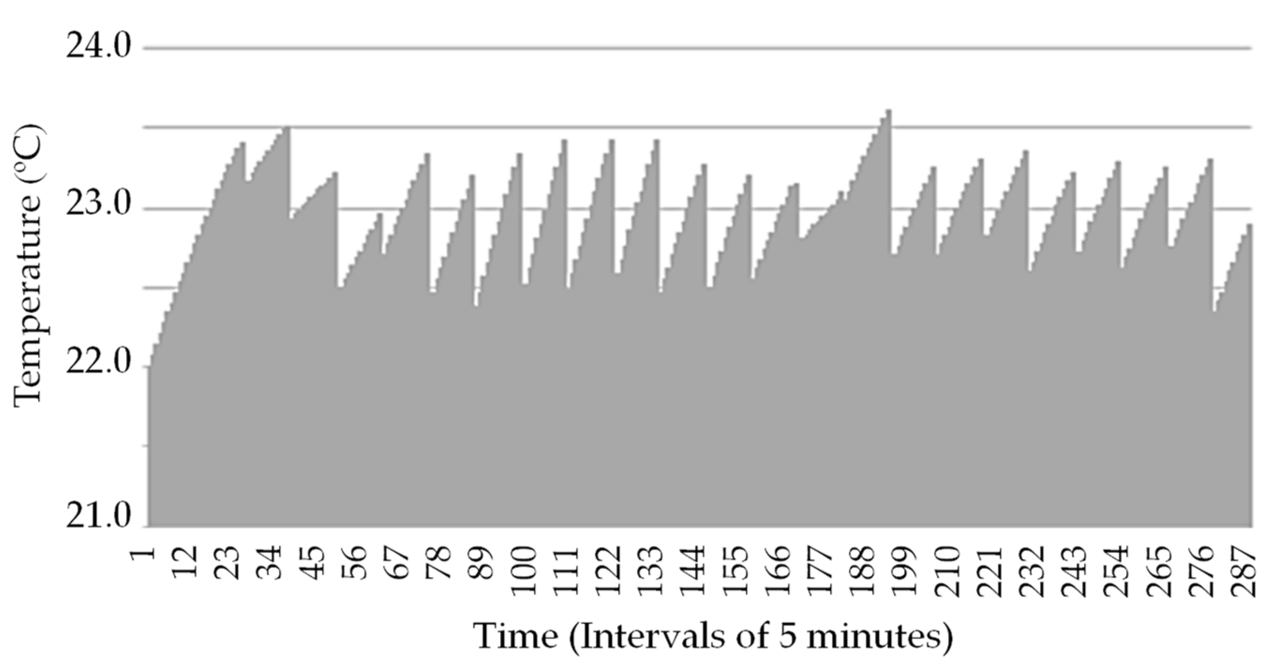 Energies 12 03710 g009