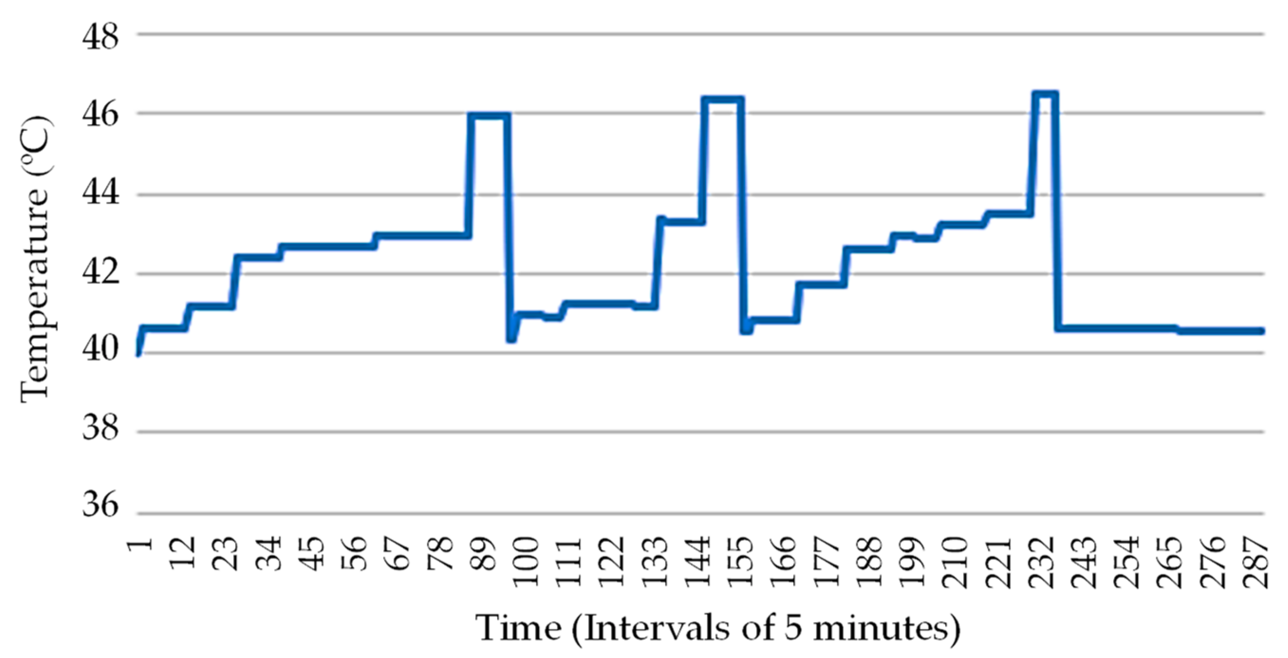 Energies 12 03710 g010