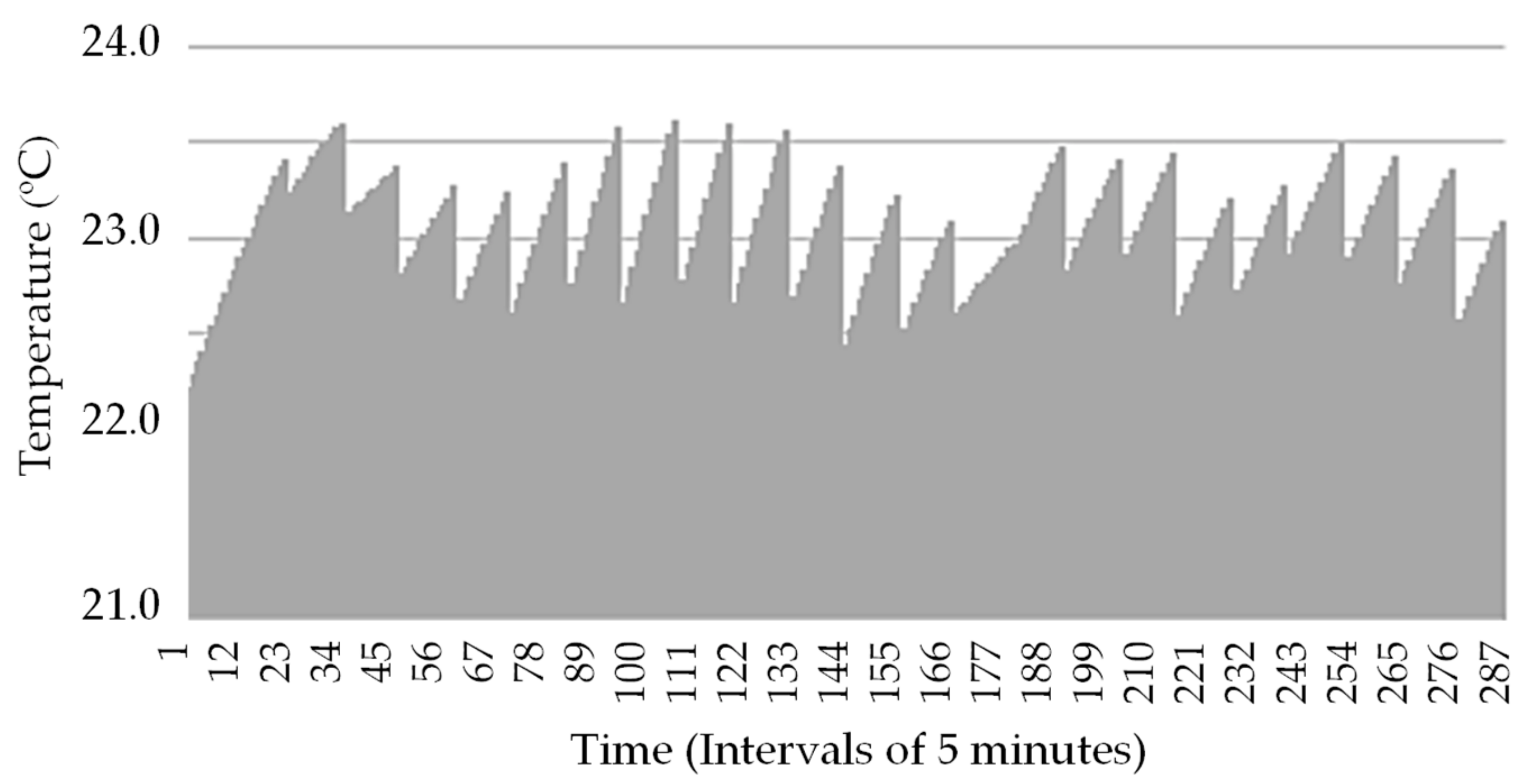 Energies 12 03710 g011