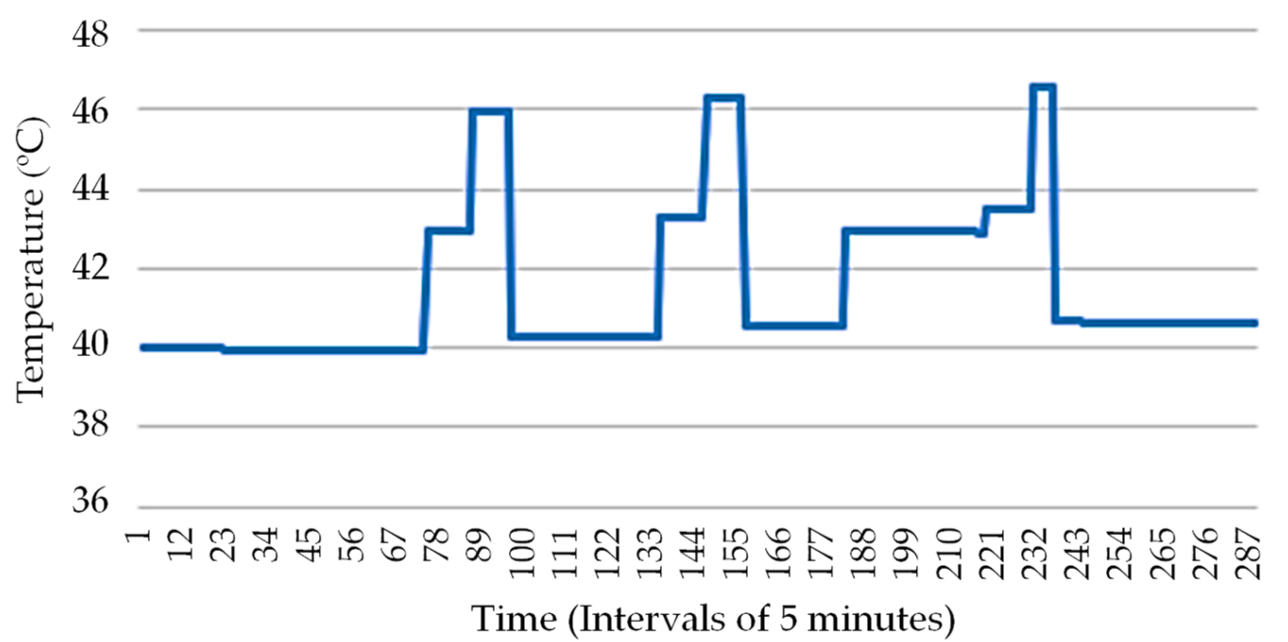 Energies 12 03710 g012