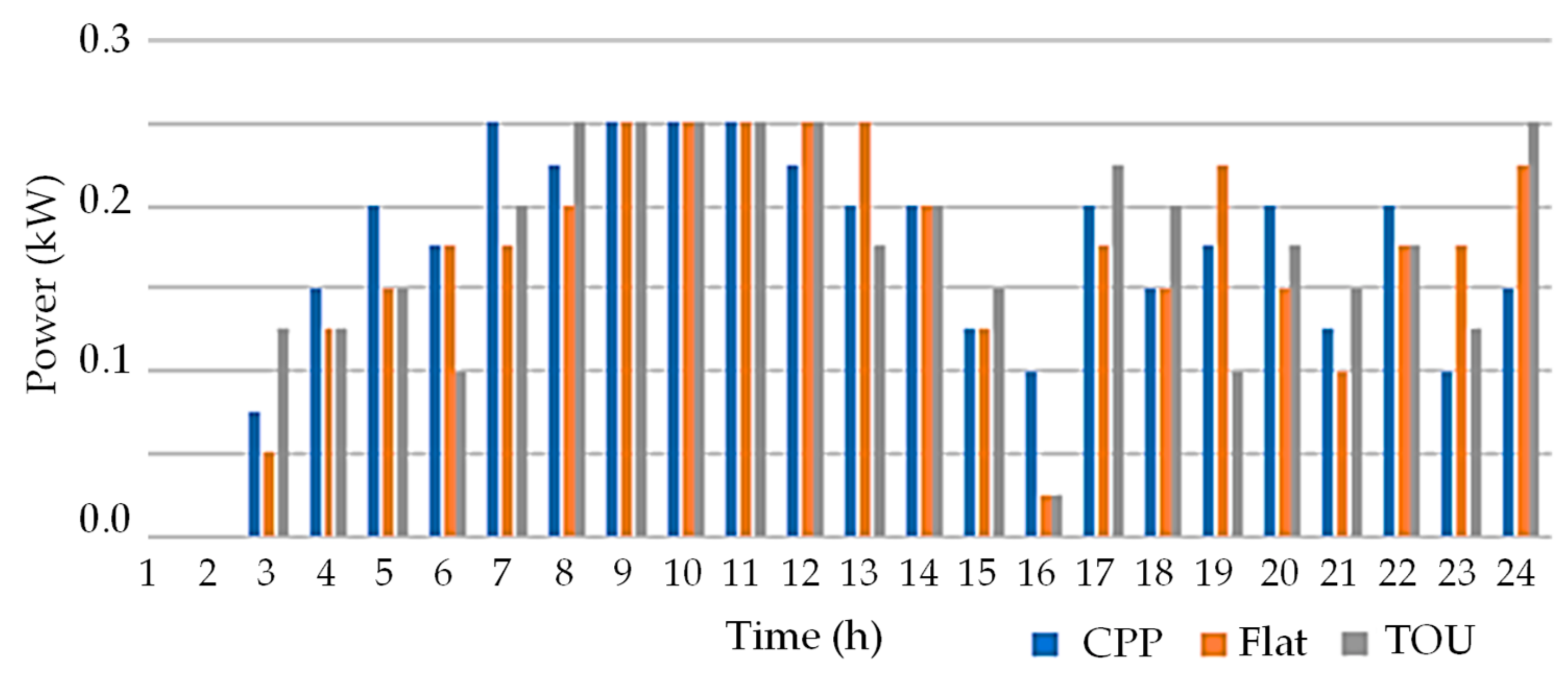 Energies 12 03710 g014