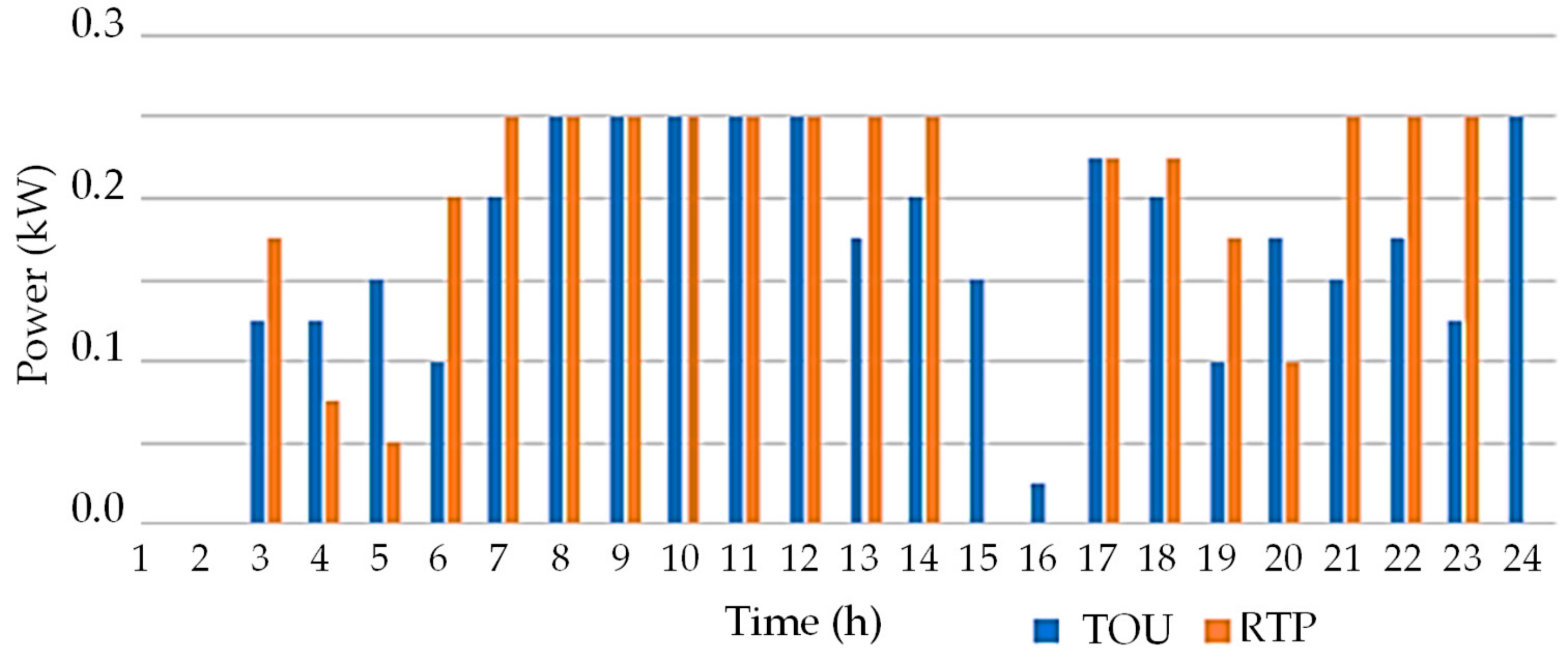 Energies 12 03710 g016