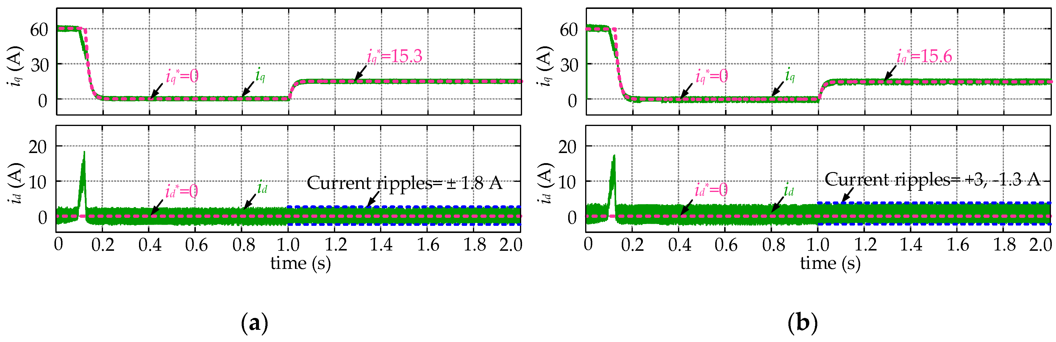 Energies 12 03711 g002a