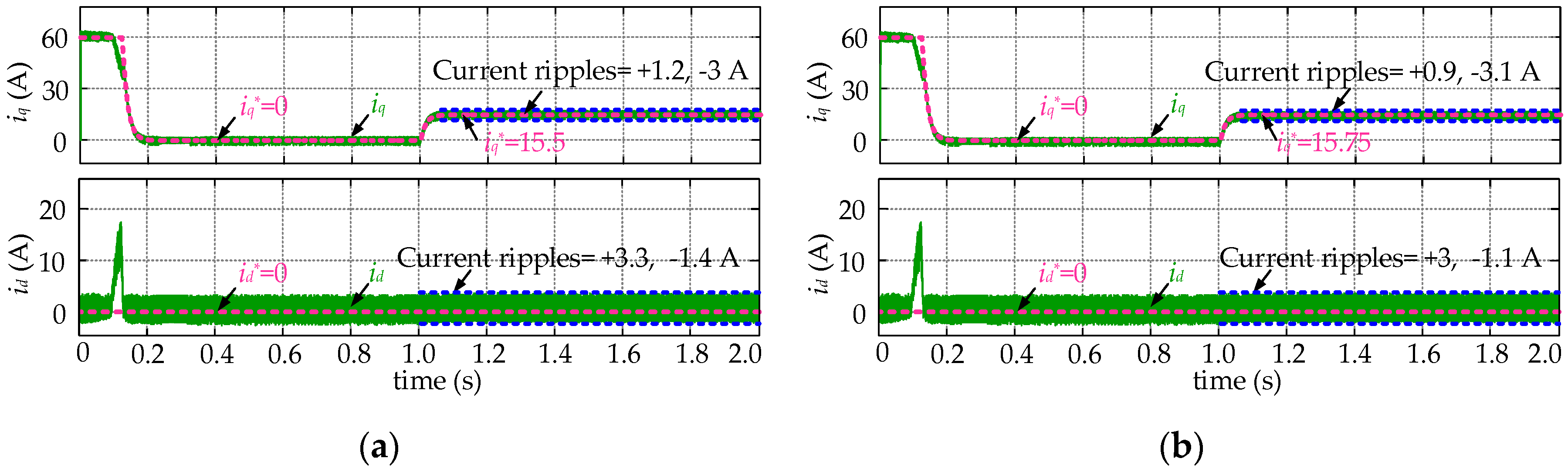 Energies 12 03711 g007