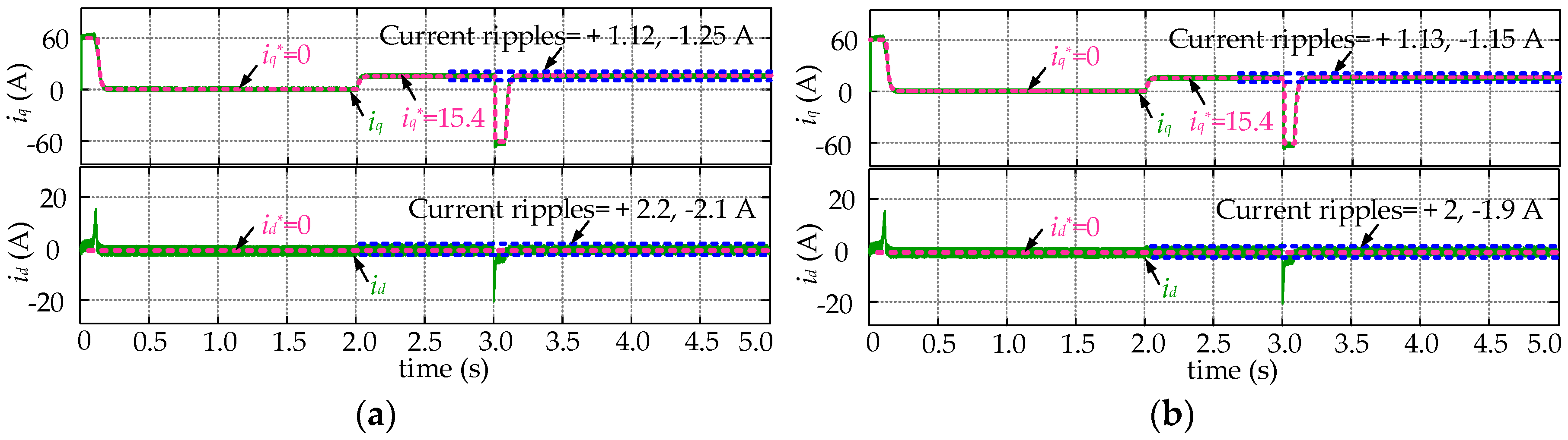Energies 12 03711 g008