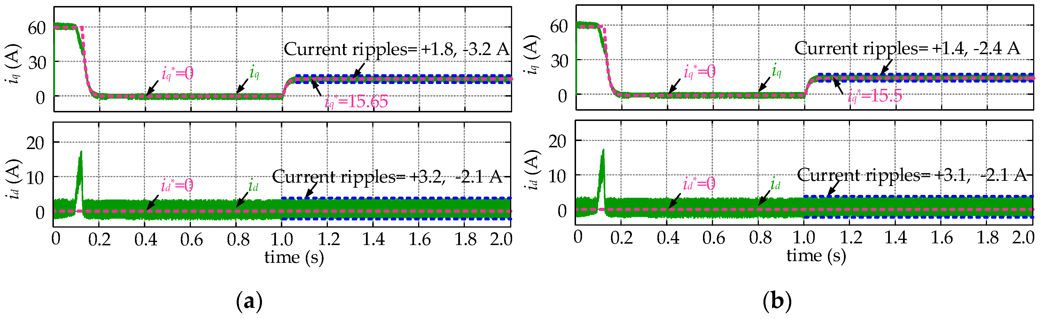 Energies 12 03711 g009