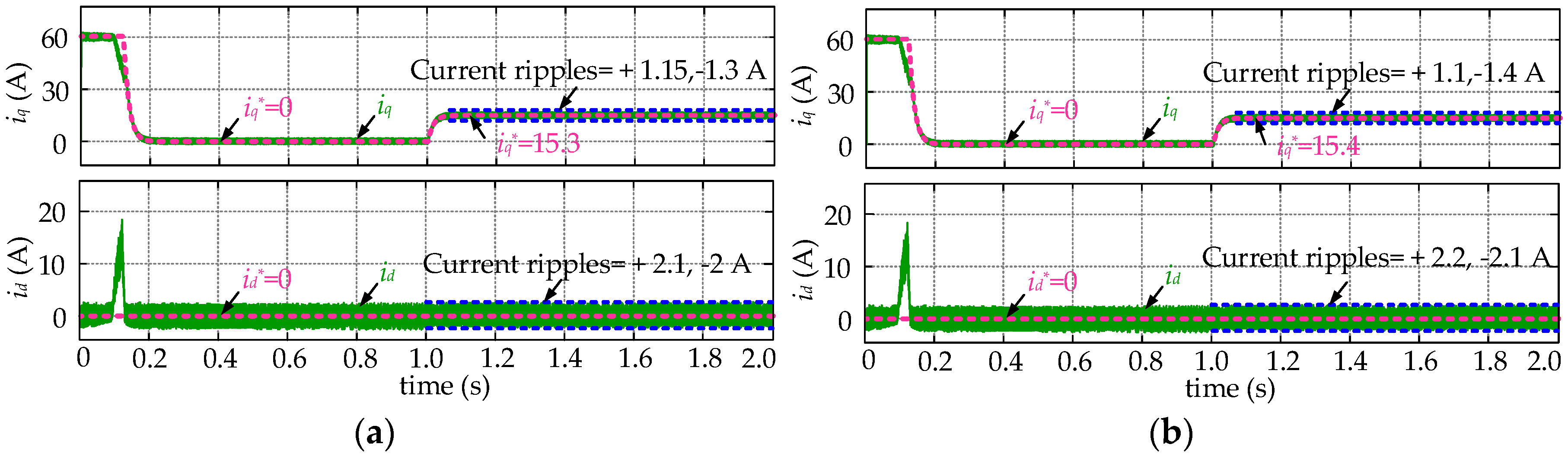 Energies 12 03711 g010
