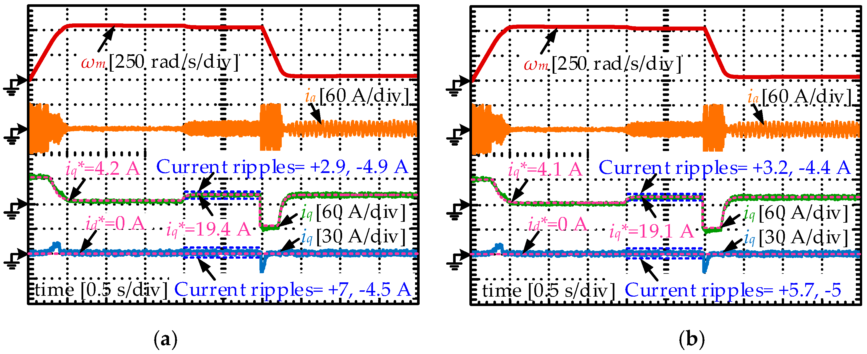 Energies 12 03711 g012