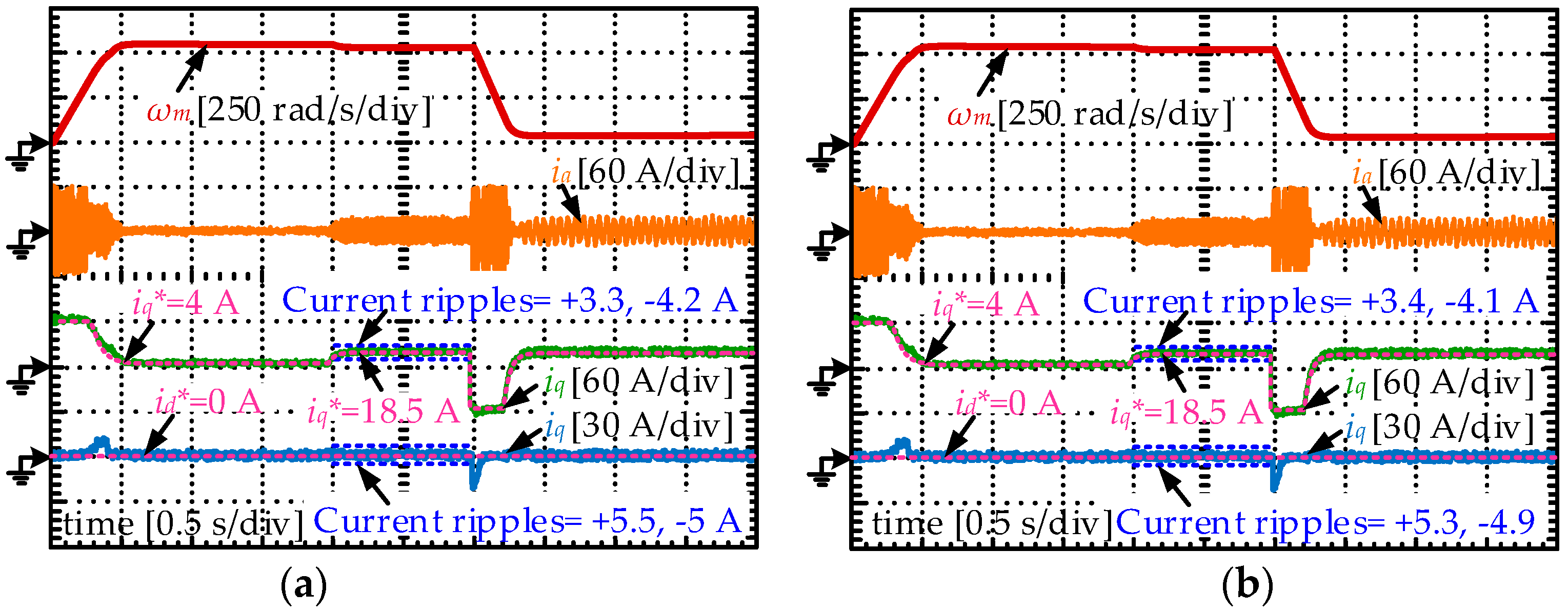 Energies 12 03711 g013