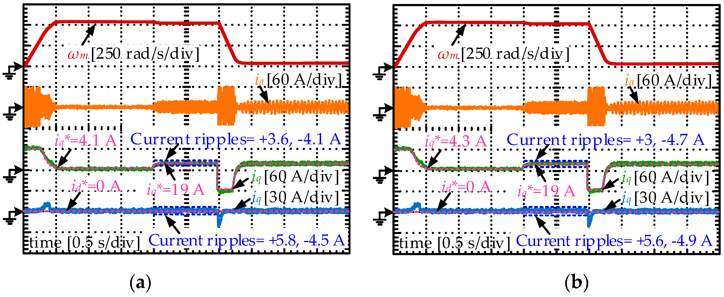 Energies 12 03711 g014