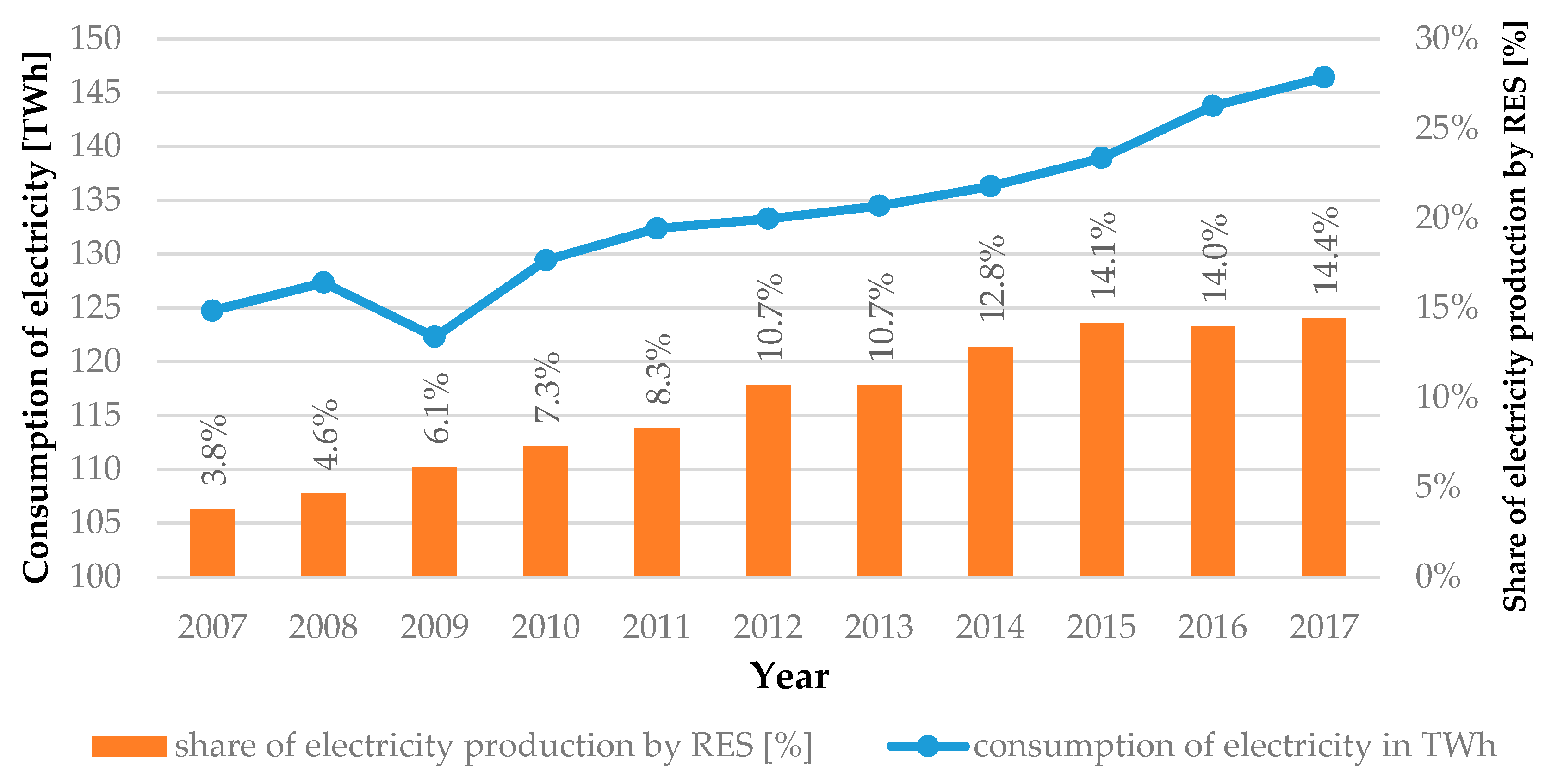 Energies 12 03712 g001 550